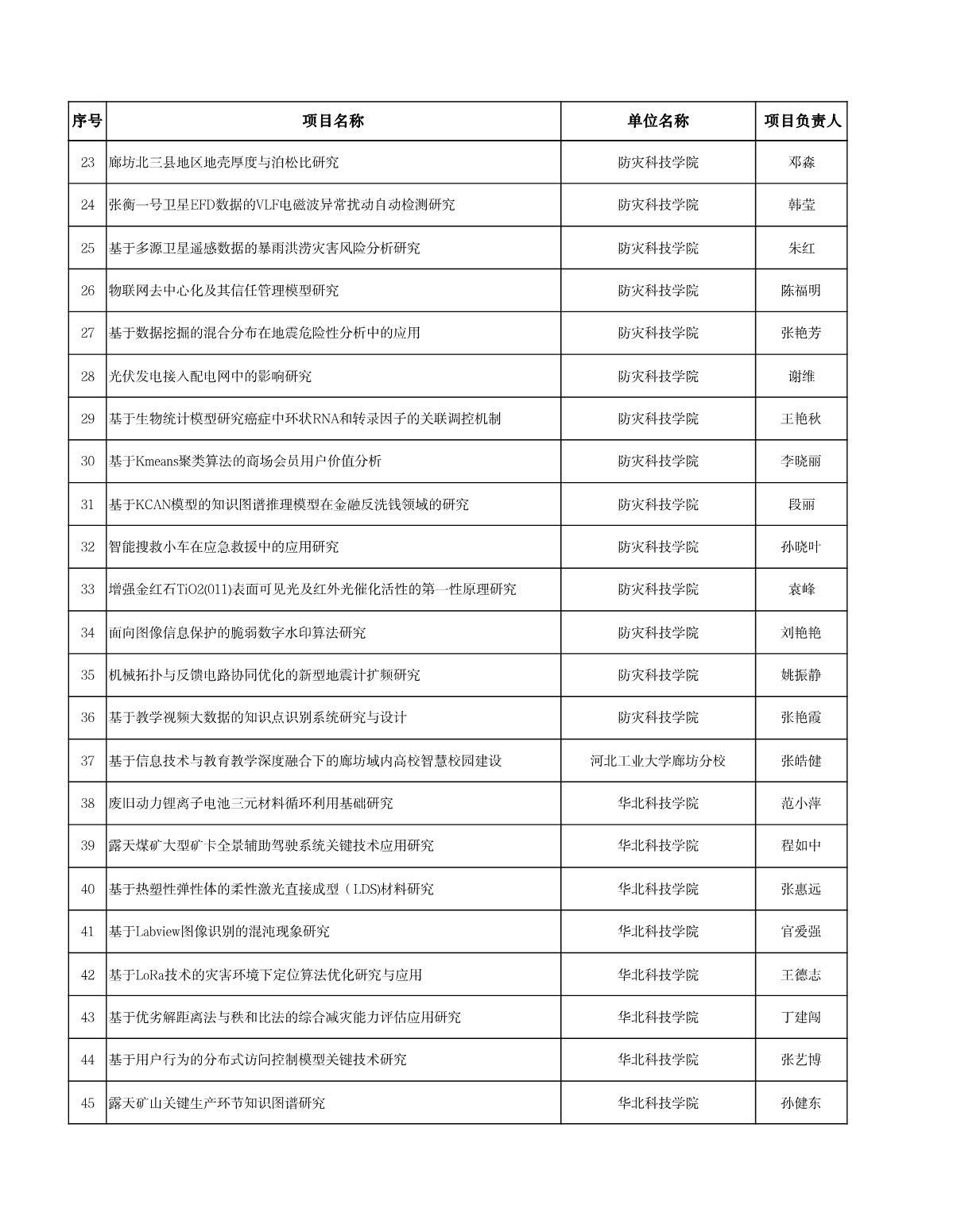 廊坊科技計(jì)劃清單_2.JPG