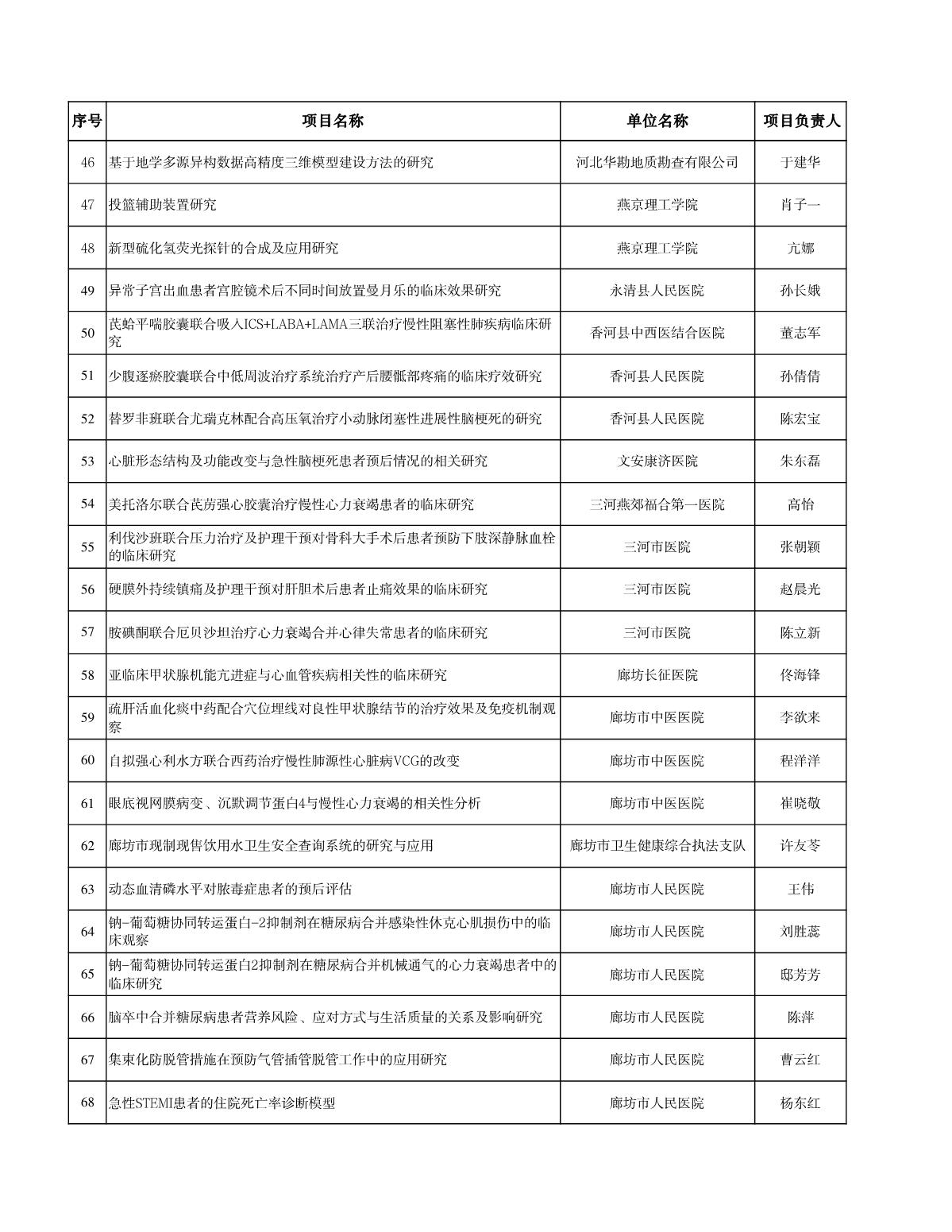 廊坊科技計(jì)劃清單_3.JPG