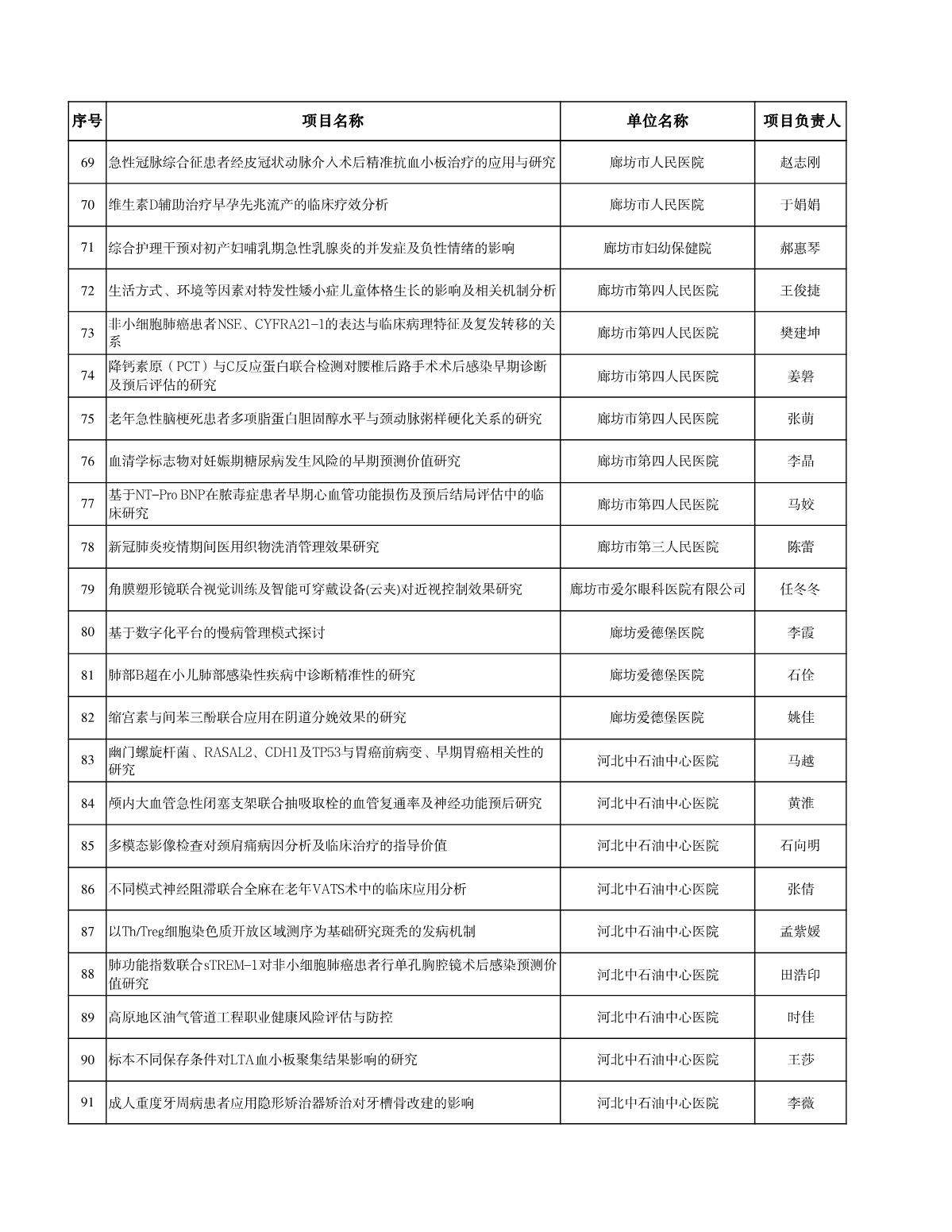 廊坊科技計(jì)劃清單_4.JPG