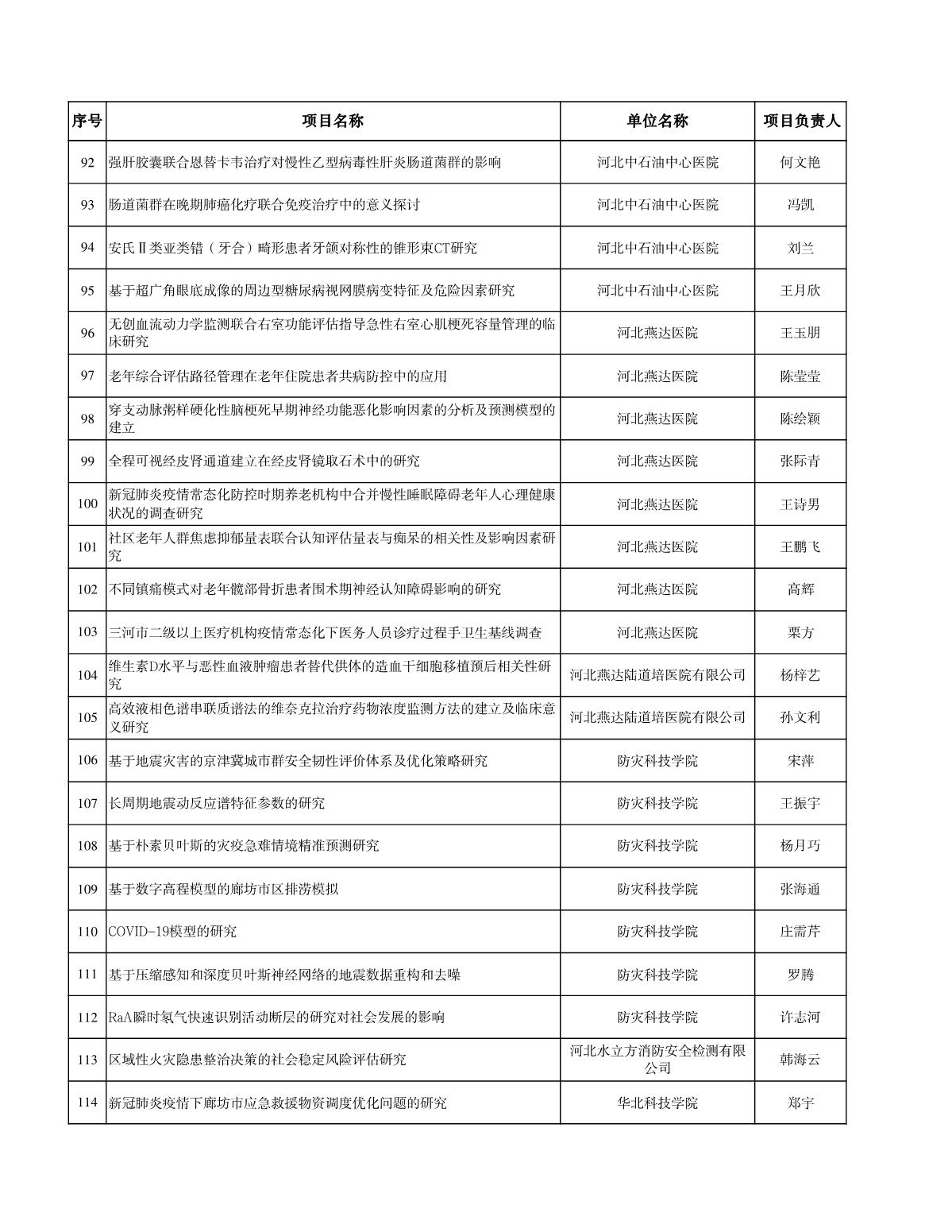 廊坊科技計(jì)劃清單_5.JPG