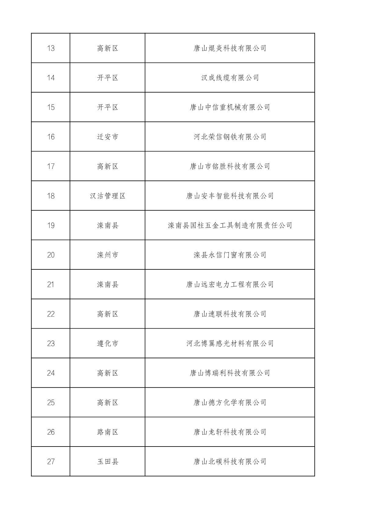 市級(jí)高企名單_2.JPG