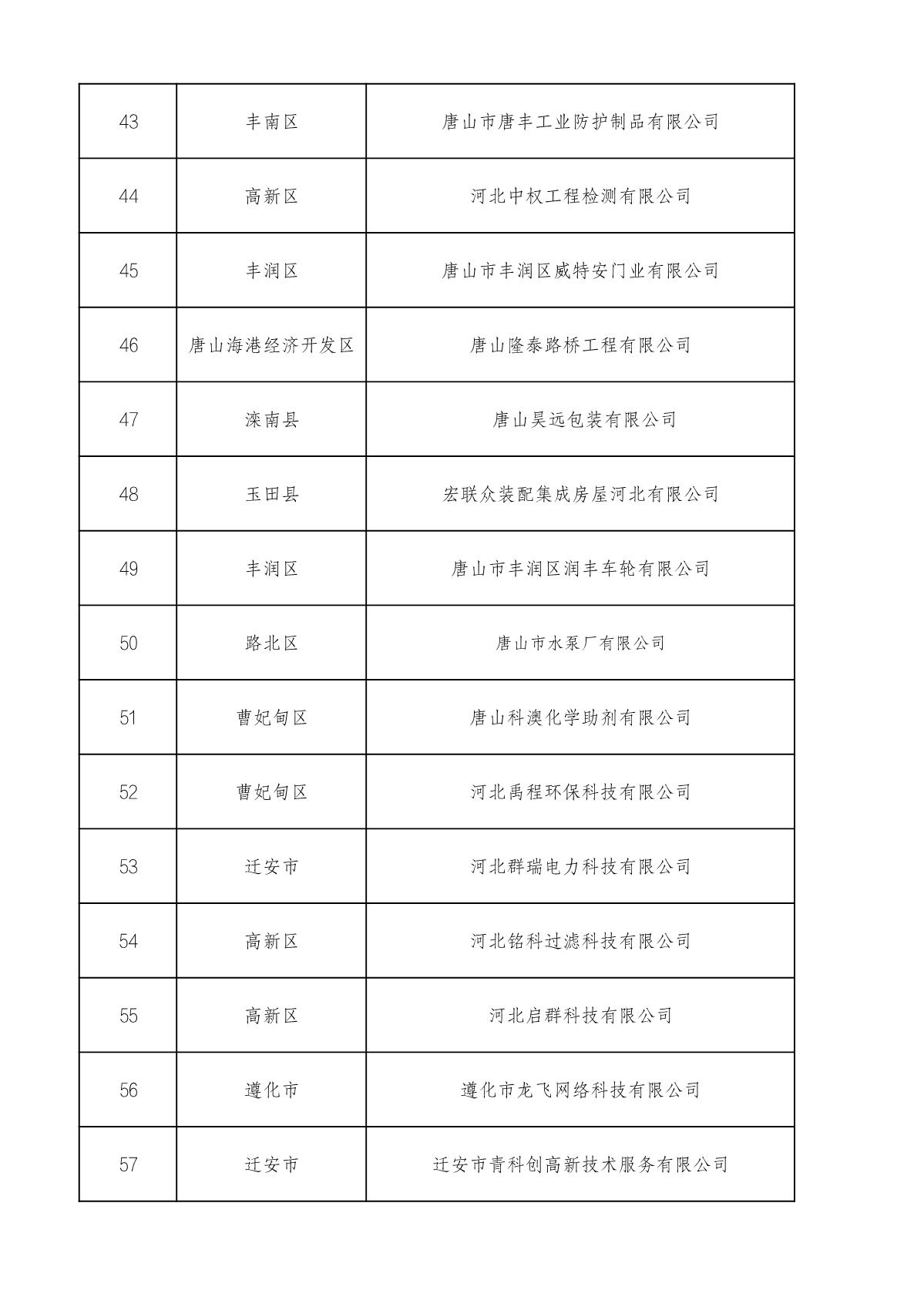 市級(jí)高企名單_4.JPG