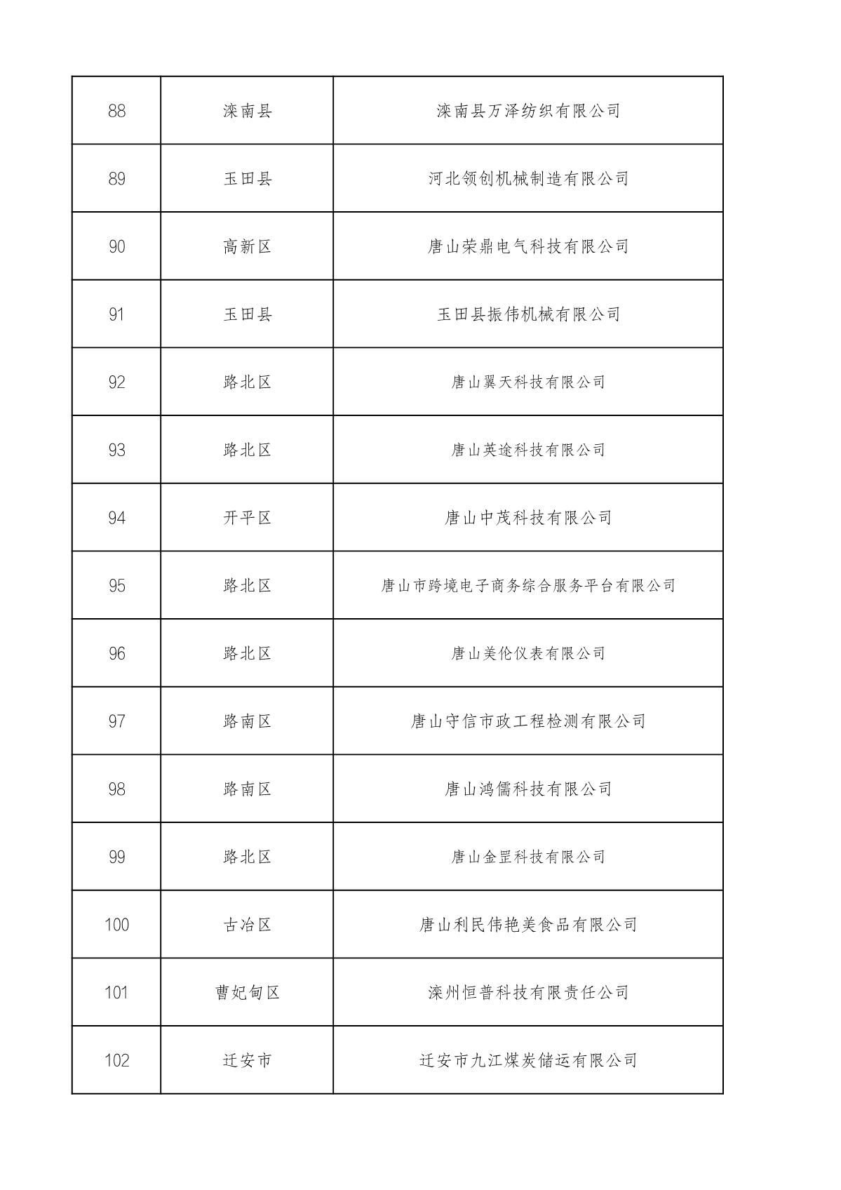 市級(jí)高企名單_7.JPG