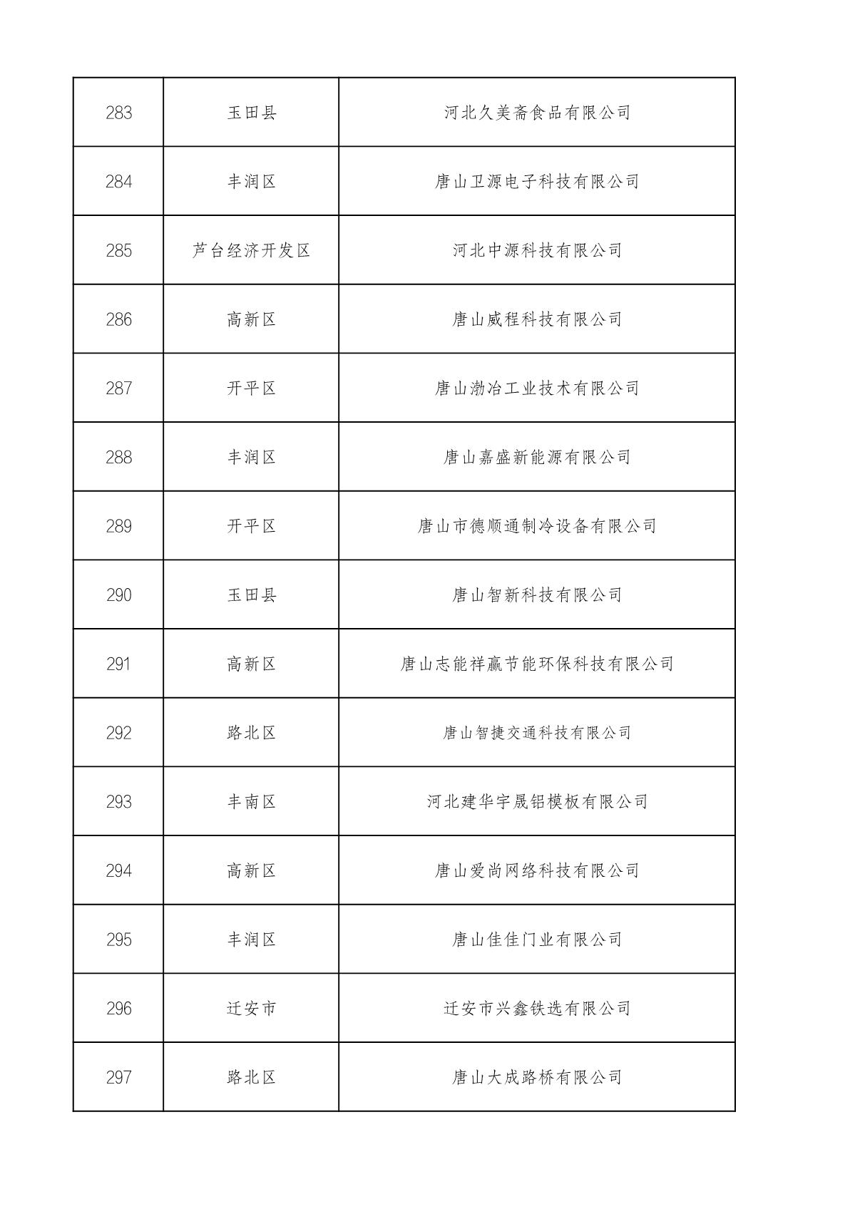 市級(jí)高企名單_20.JPG