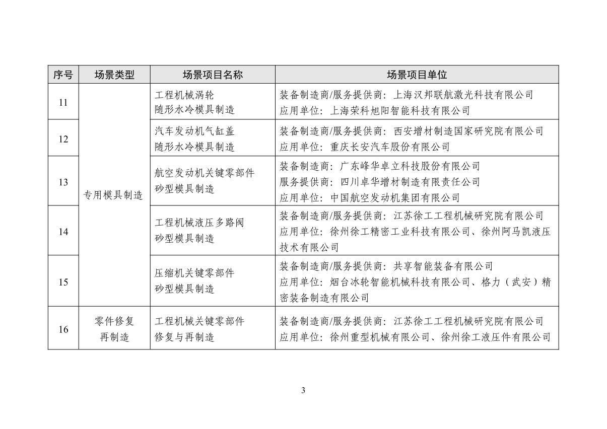 增材制造場(chǎng)景名單_3.JPG