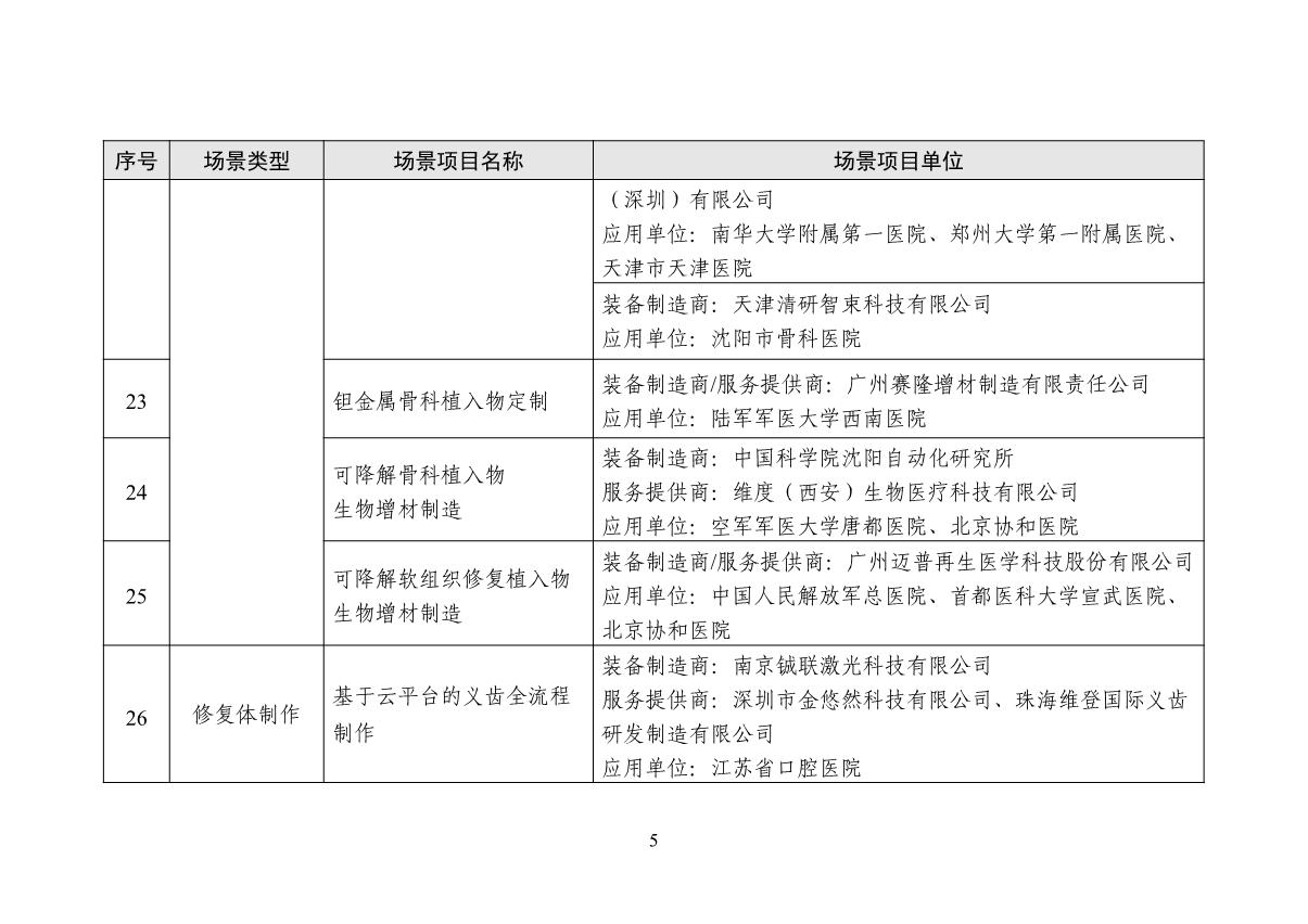 增材制造場(chǎng)景名單_5.JPG