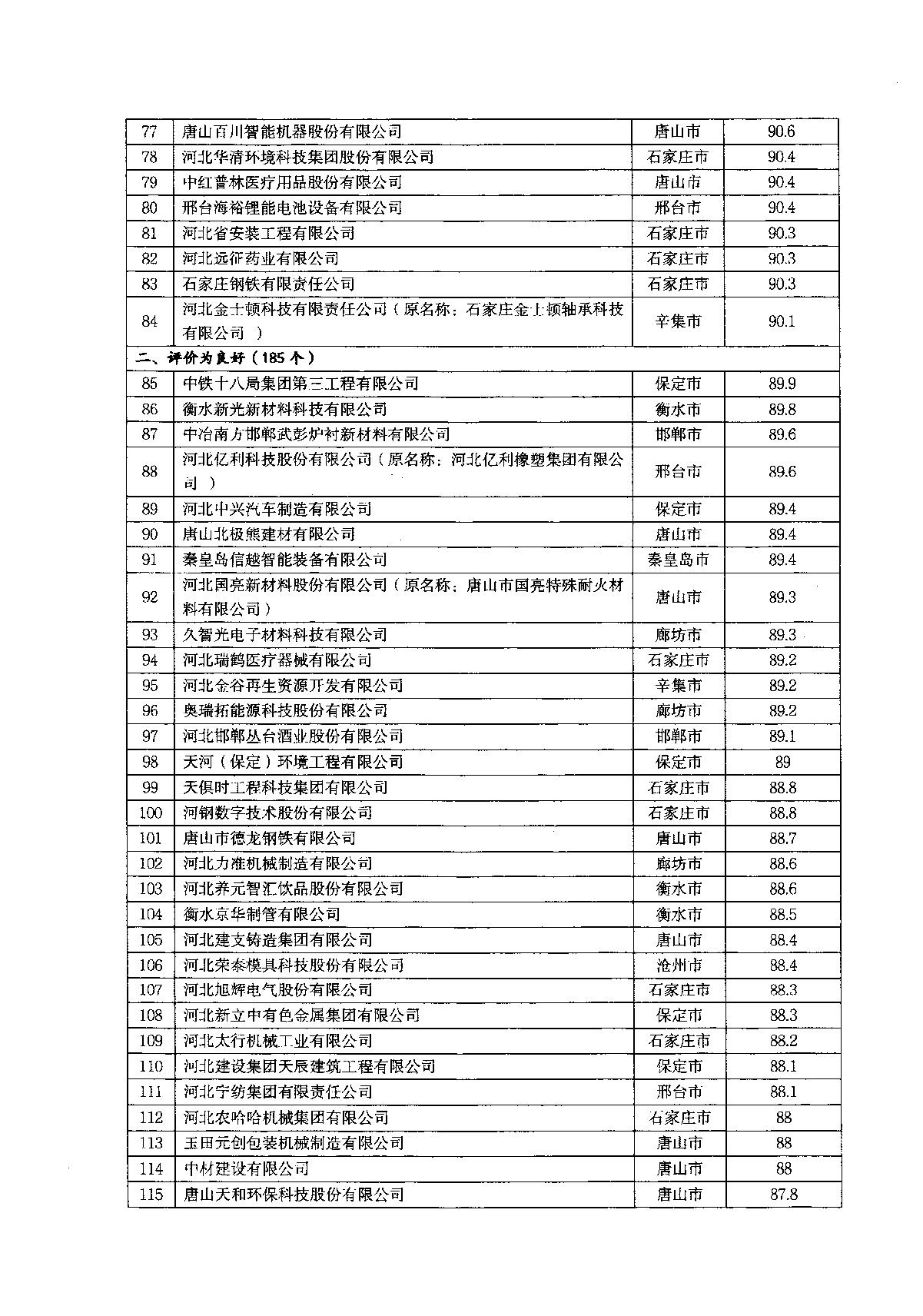 關(guān)于2022年河北省企業(yè)技術(shù)中心評價結(jié)果的通知_6.JPG