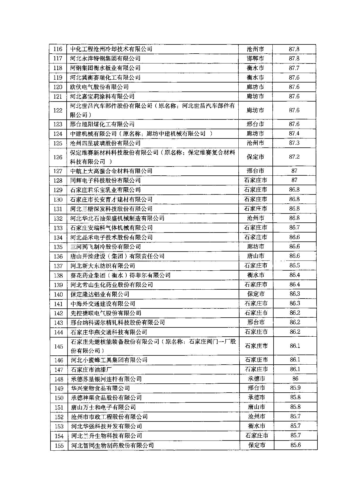 關(guān)于2022年河北省企業(yè)技術(shù)中心評價結(jié)果的通知_7.JPG