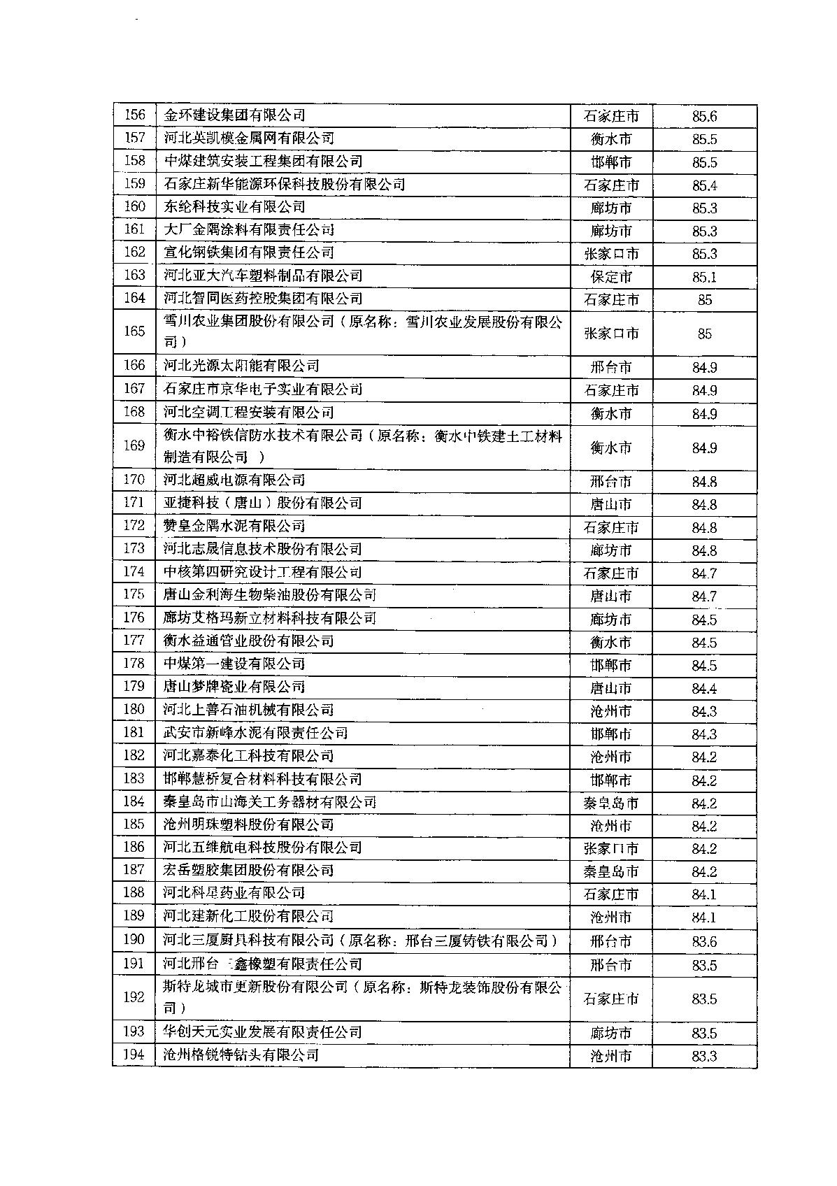 關(guān)于2022年河北省企業(yè)技術(shù)中心評價結(jié)果的通知_8.JPG