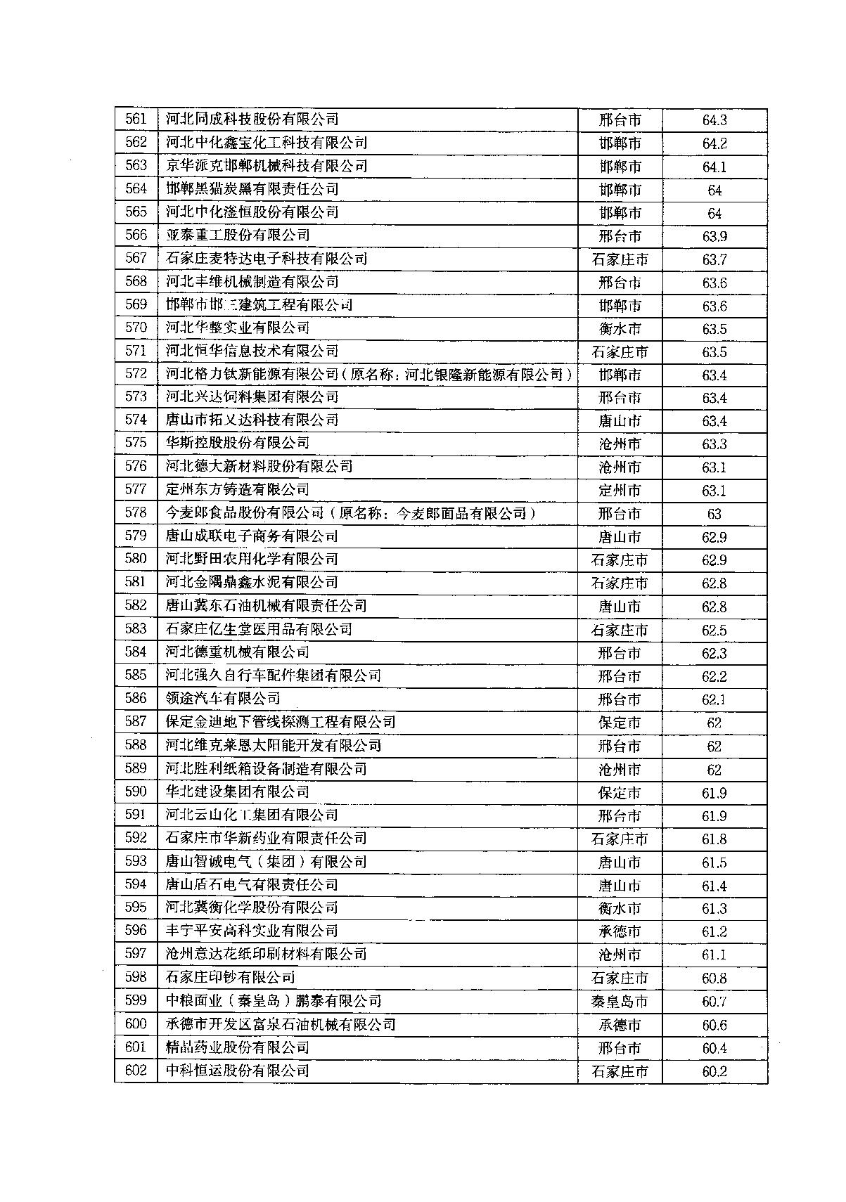 關(guān)于2022年河北省企業(yè)技術(shù)中心評價結(jié)果的通知_18.JPG