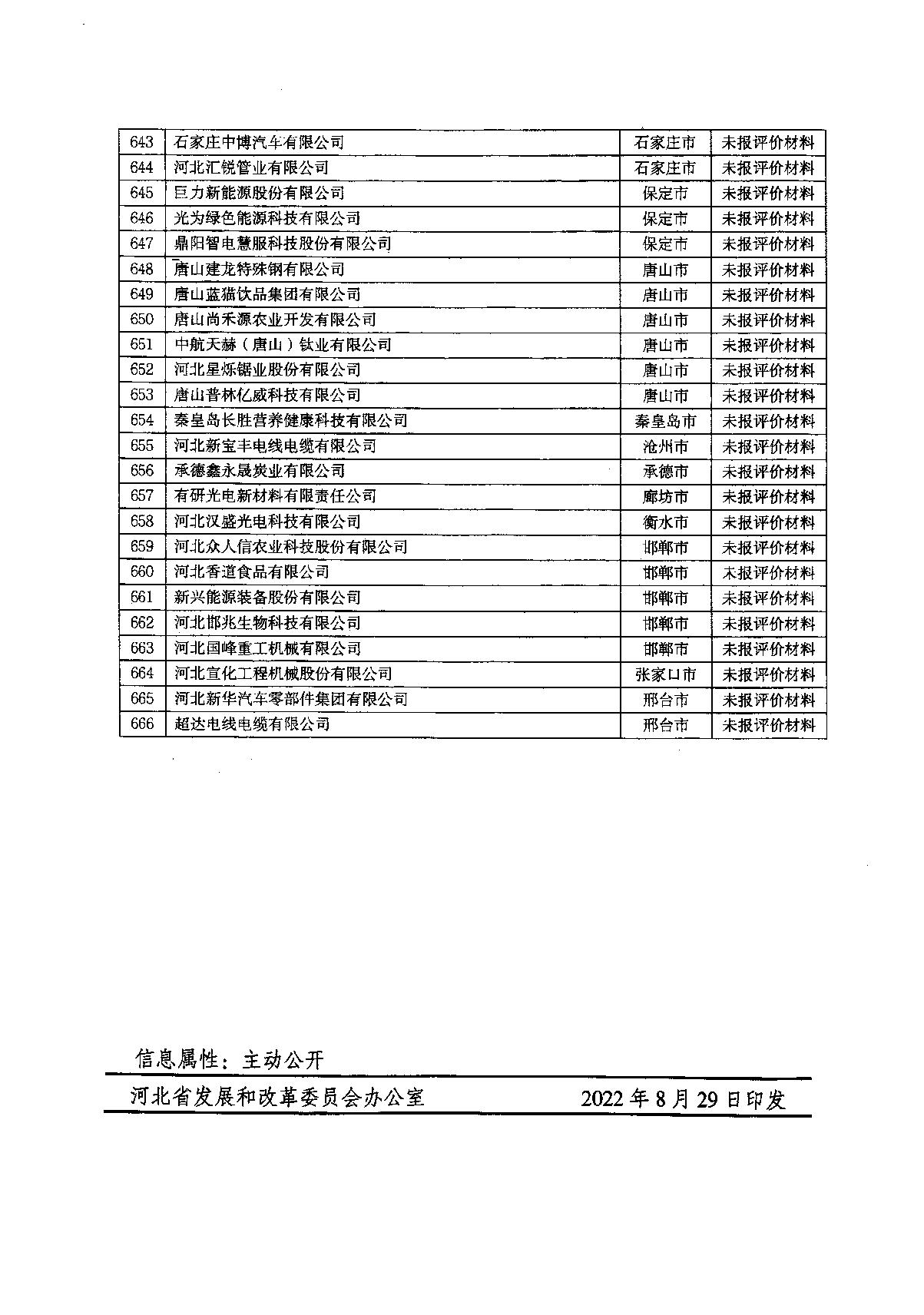 關(guān)于2022年河北省企業(yè)技術(shù)中心評價結(jié)果的通知_20.JPG