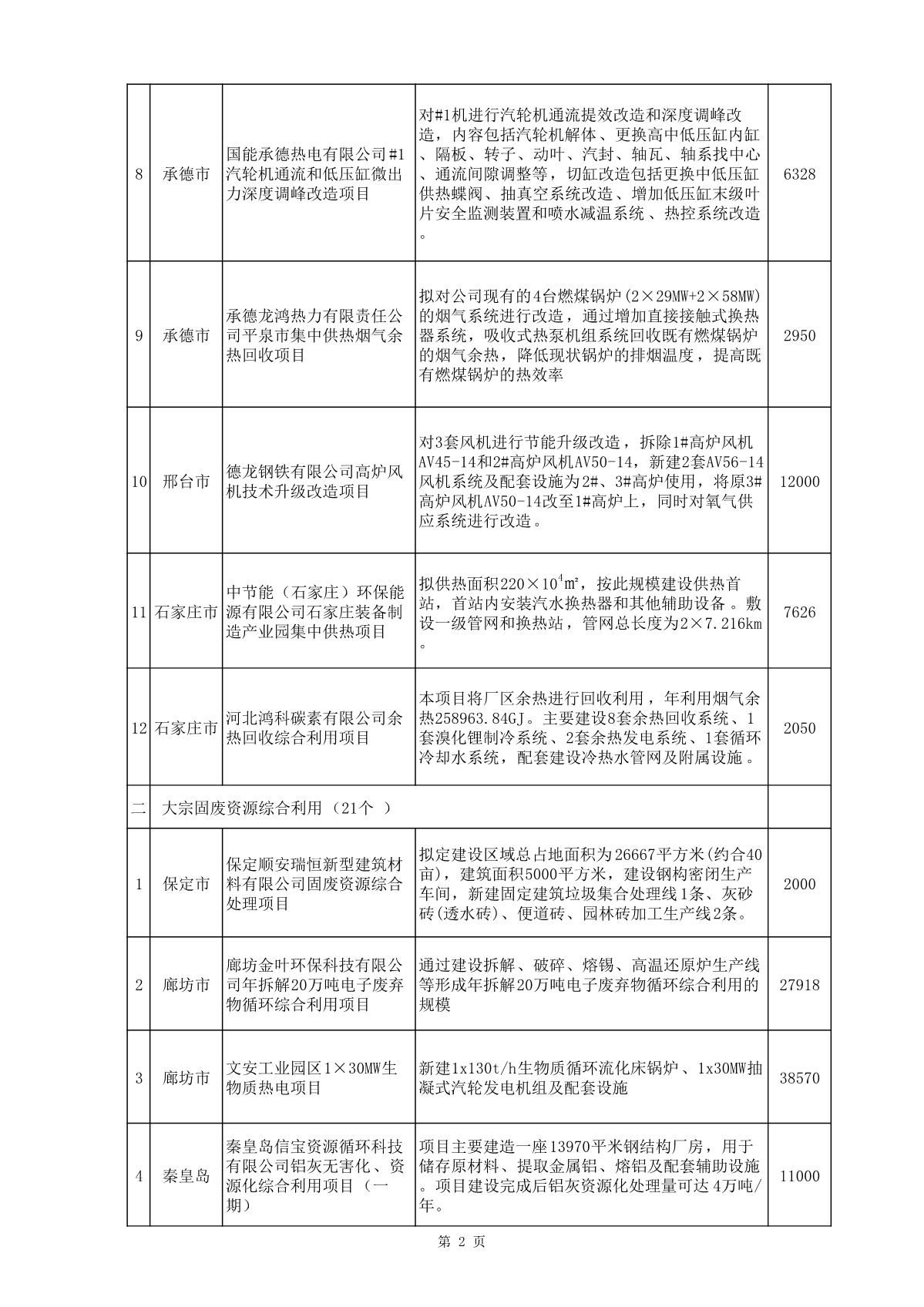 節(jié)能與循環(huán)經(jīng)濟(jì)項(xiàng)目公示_2.JPG