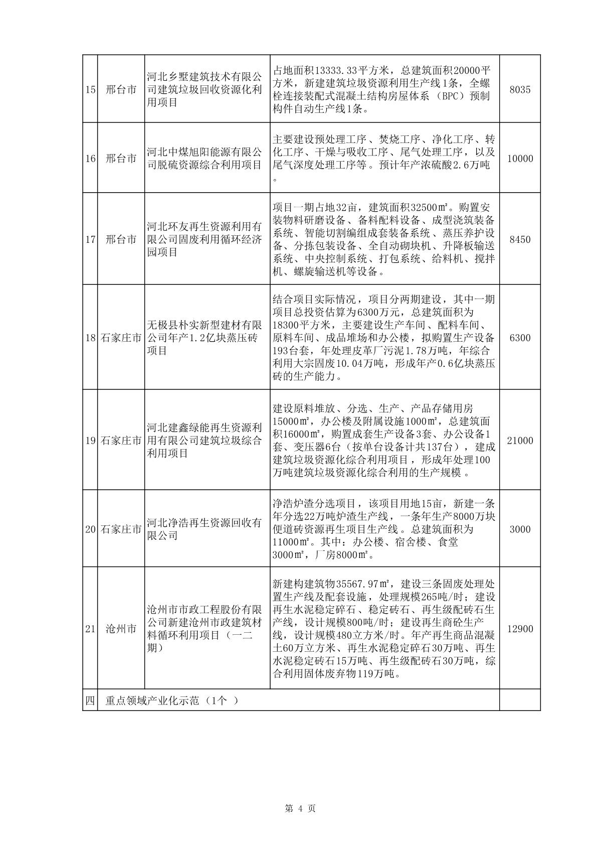 節(jié)能與循環(huán)經(jīng)濟(jì)項(xiàng)目公示_4.JPG