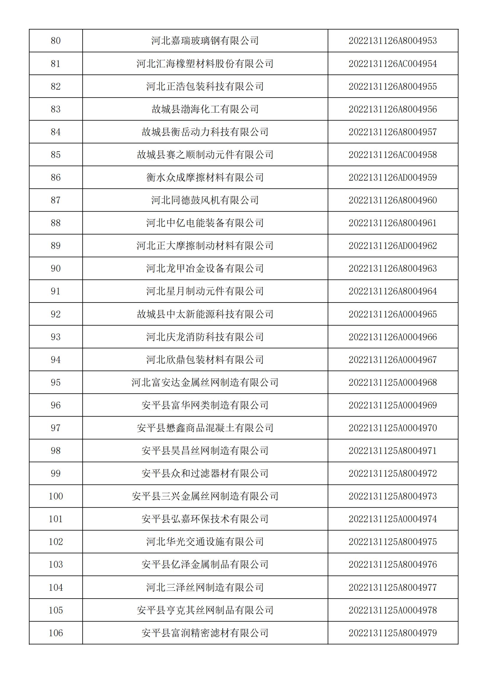 河北省2022年第5批入庫科技型中小企業(yè)名單_03.jpg