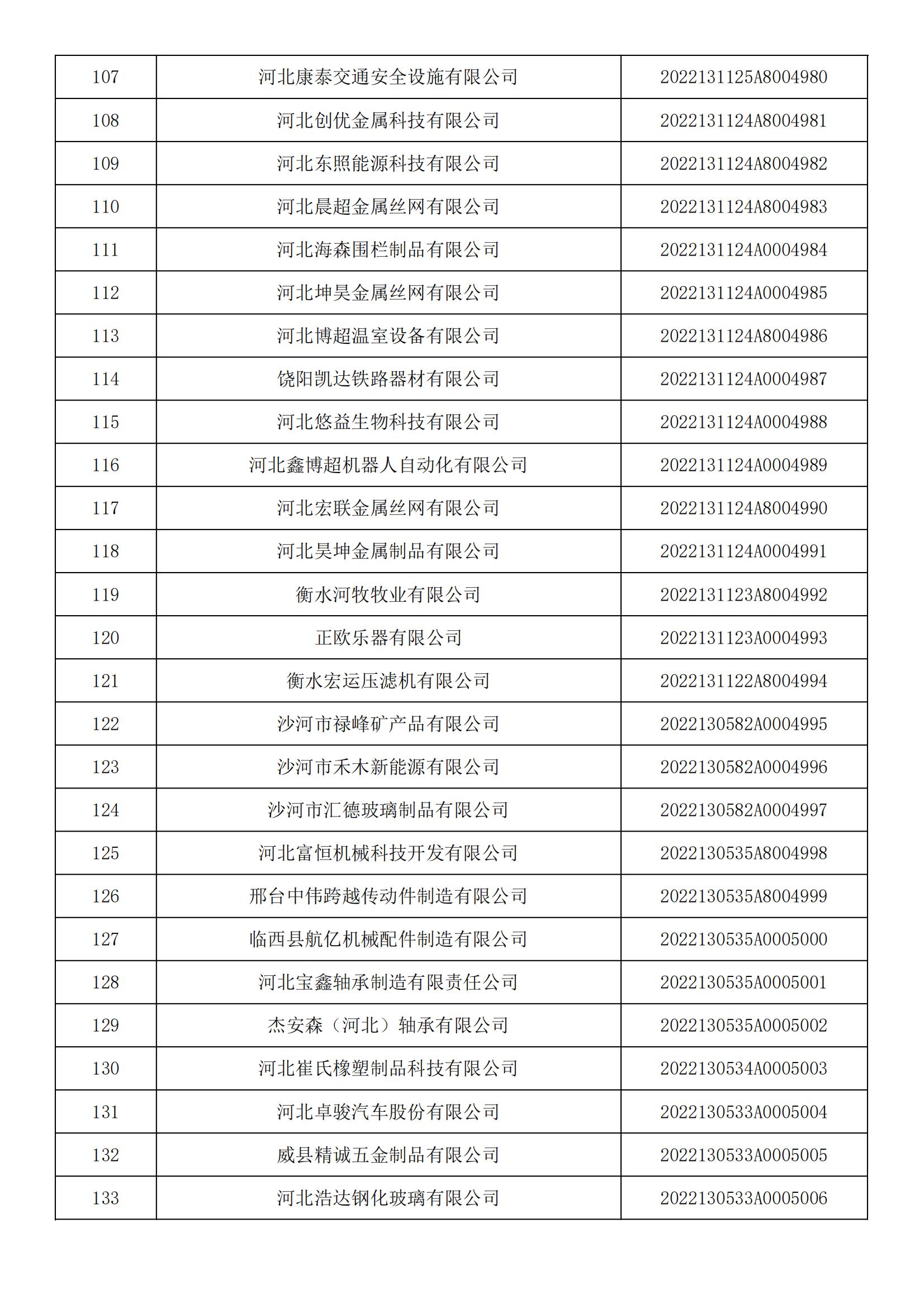 河北省2022年第5批入庫科技型中小企業(yè)名單_04.jpg