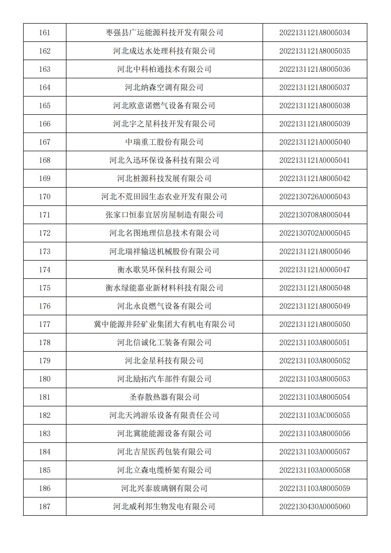 河北省2022年第5批入庫科技型中小企業(yè)名單_06.jpg