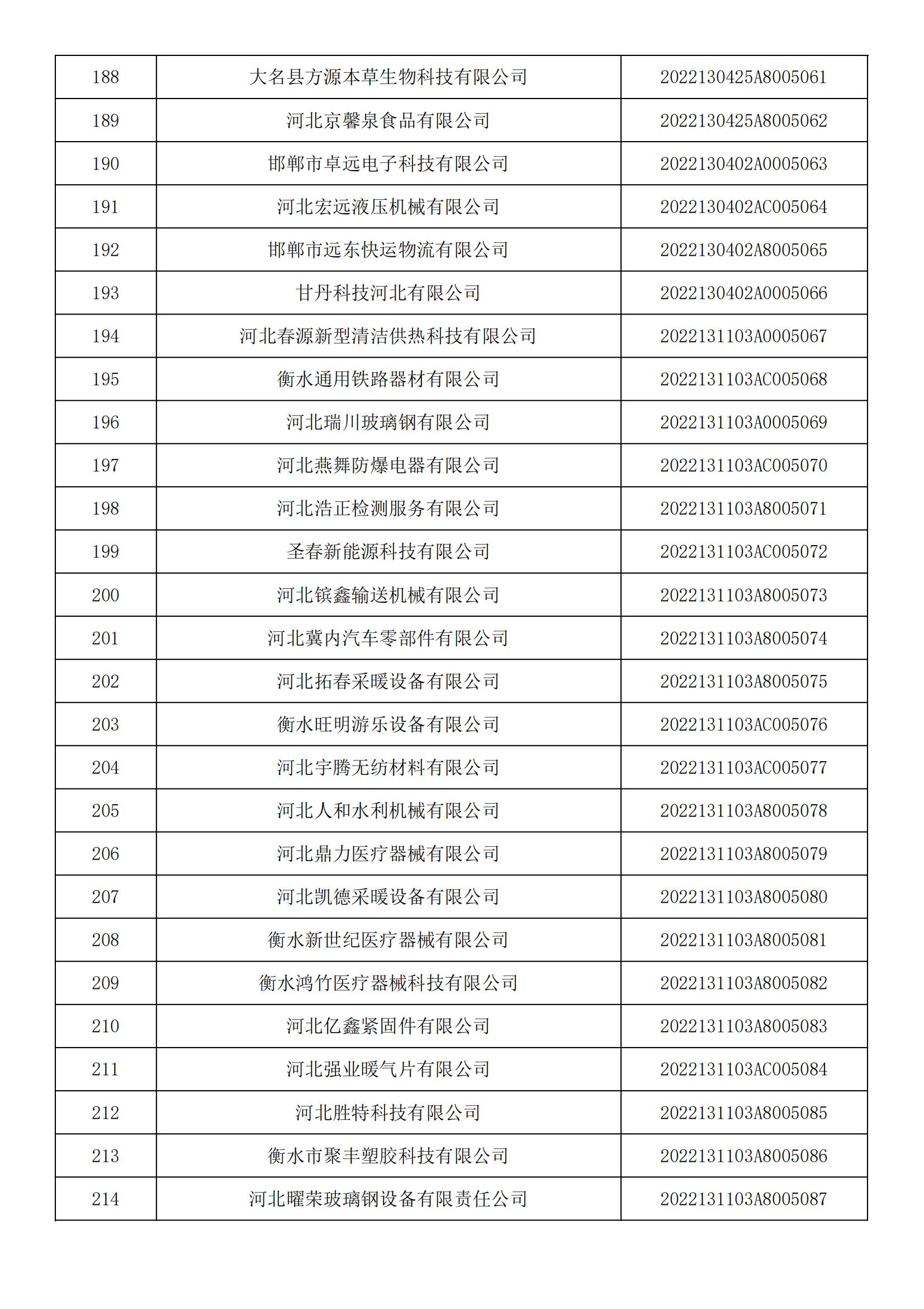 河北省2022年第5批入庫科技型中小企業(yè)名單_07.jpg