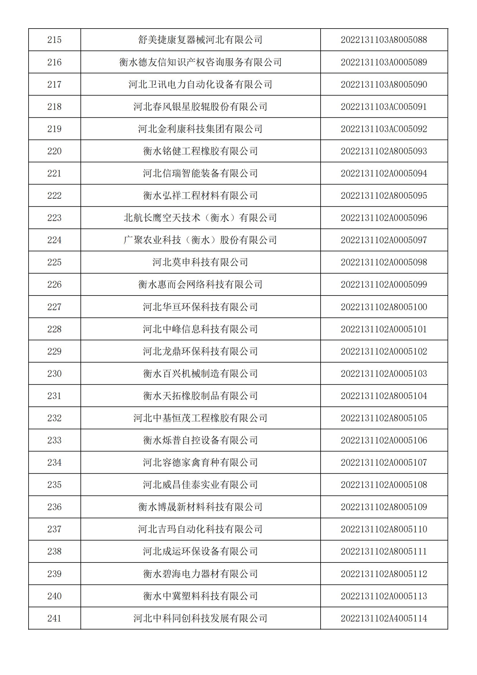 河北省2022年第5批入庫科技型中小企業(yè)名單_08.jpg