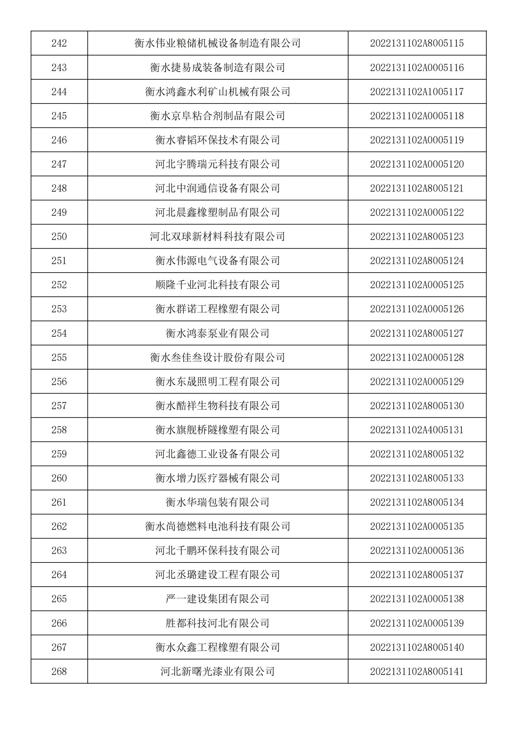 河北省2022年第5批入庫科技型中小企業(yè)名單_09.jpg