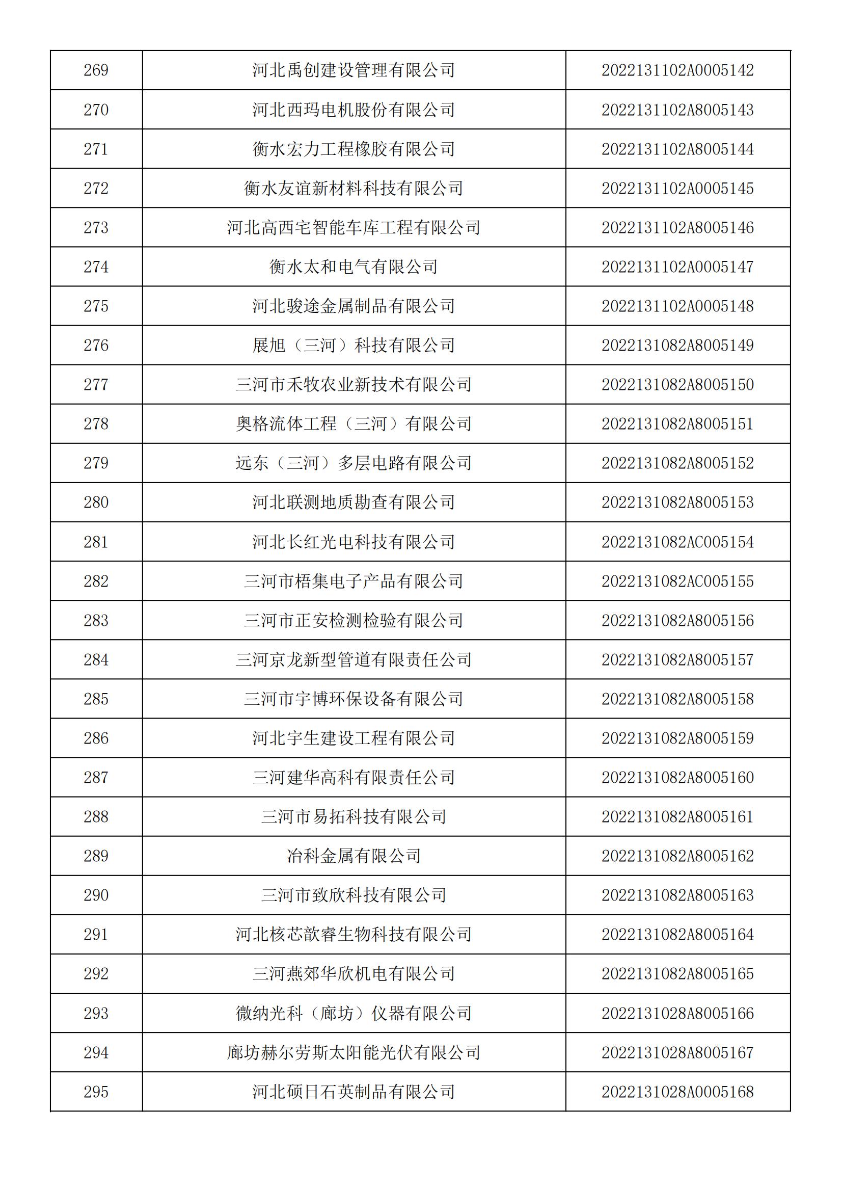 河北省2022年第5批入庫科技型中小企業(yè)名單_10.jpg