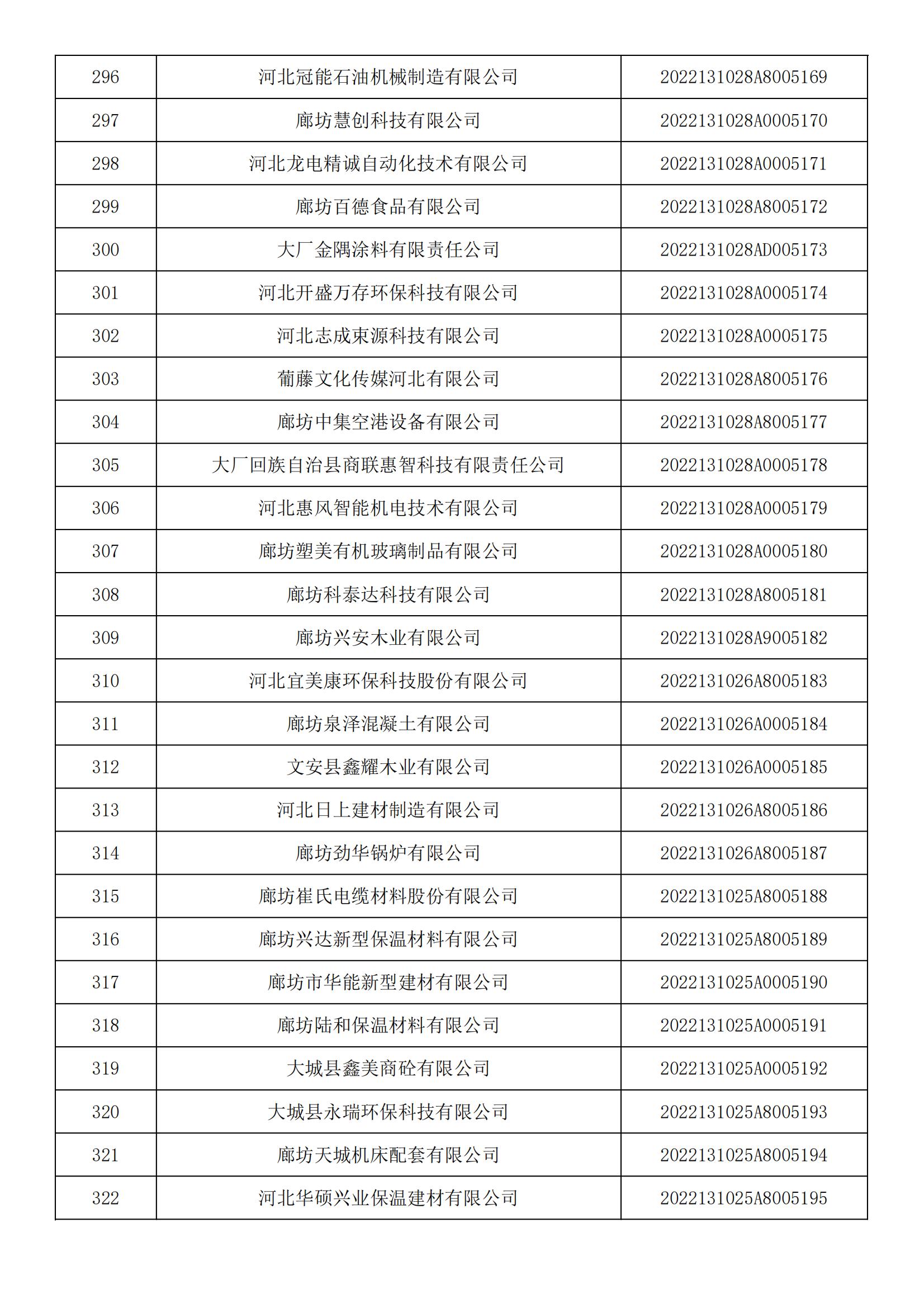 河北省2022年第5批入庫科技型中小企業(yè)名單_11.jpg