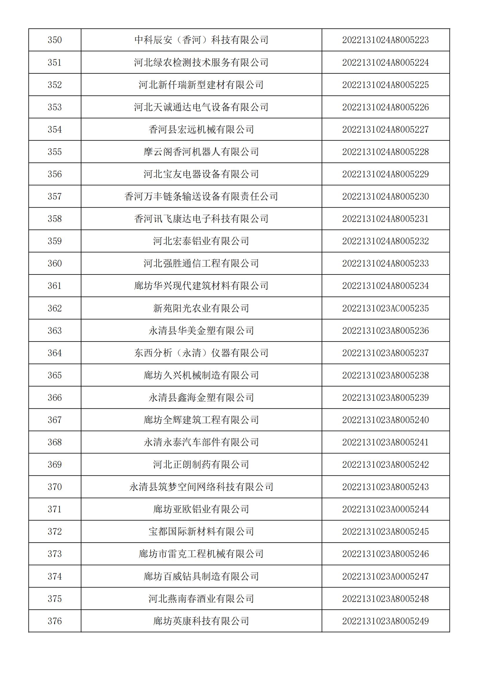 河北省2022年第5批入庫科技型中小企業(yè)名單_13.jpg