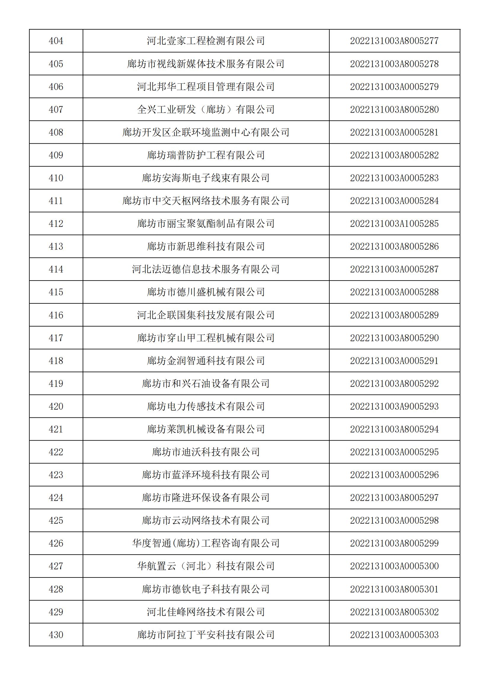 河北省2022年第5批入庫科技型中小企業(yè)名單_15.jpg