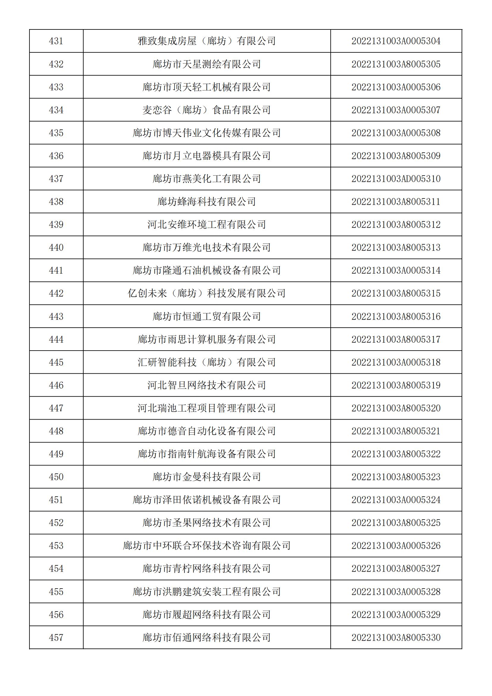 河北省2022年第5批入庫科技型中小企業(yè)名單_16.jpg