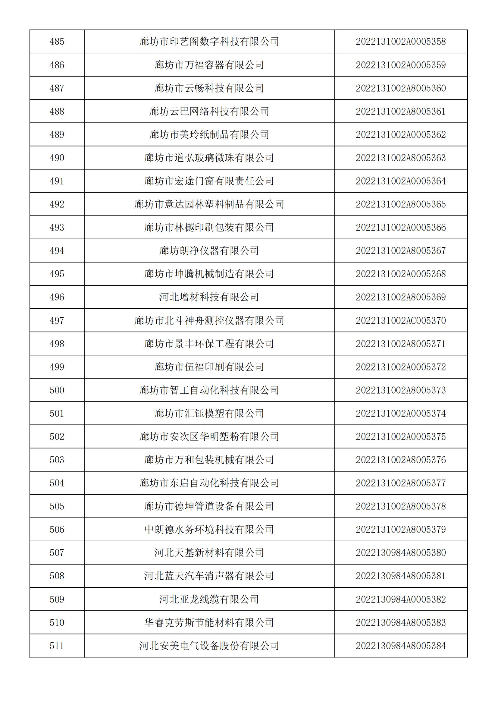 河北省2022年第5批入庫科技型中小企業(yè)名單_18.jpg