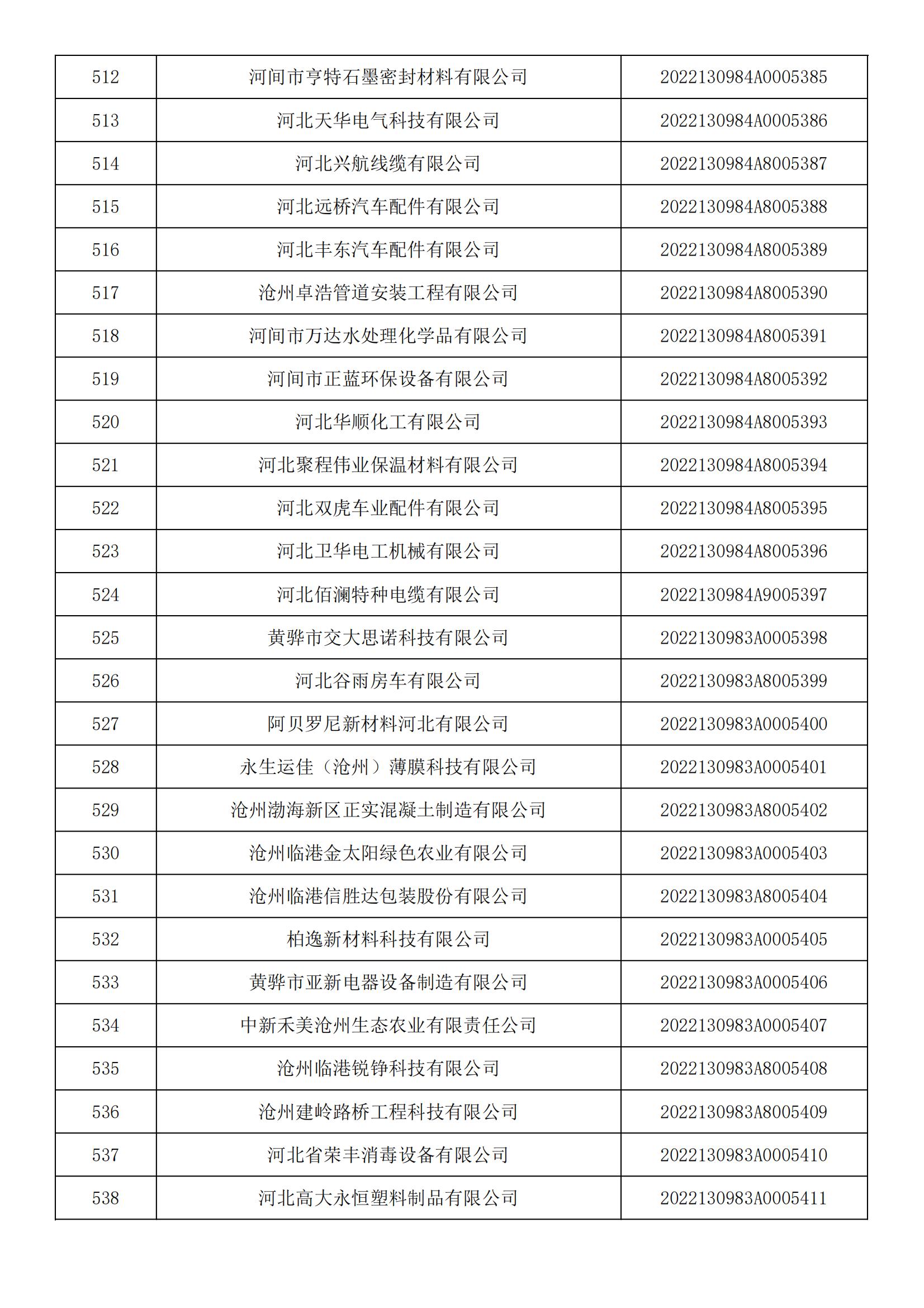 河北省2022年第5批入庫科技型中小企業(yè)名單_19.jpg