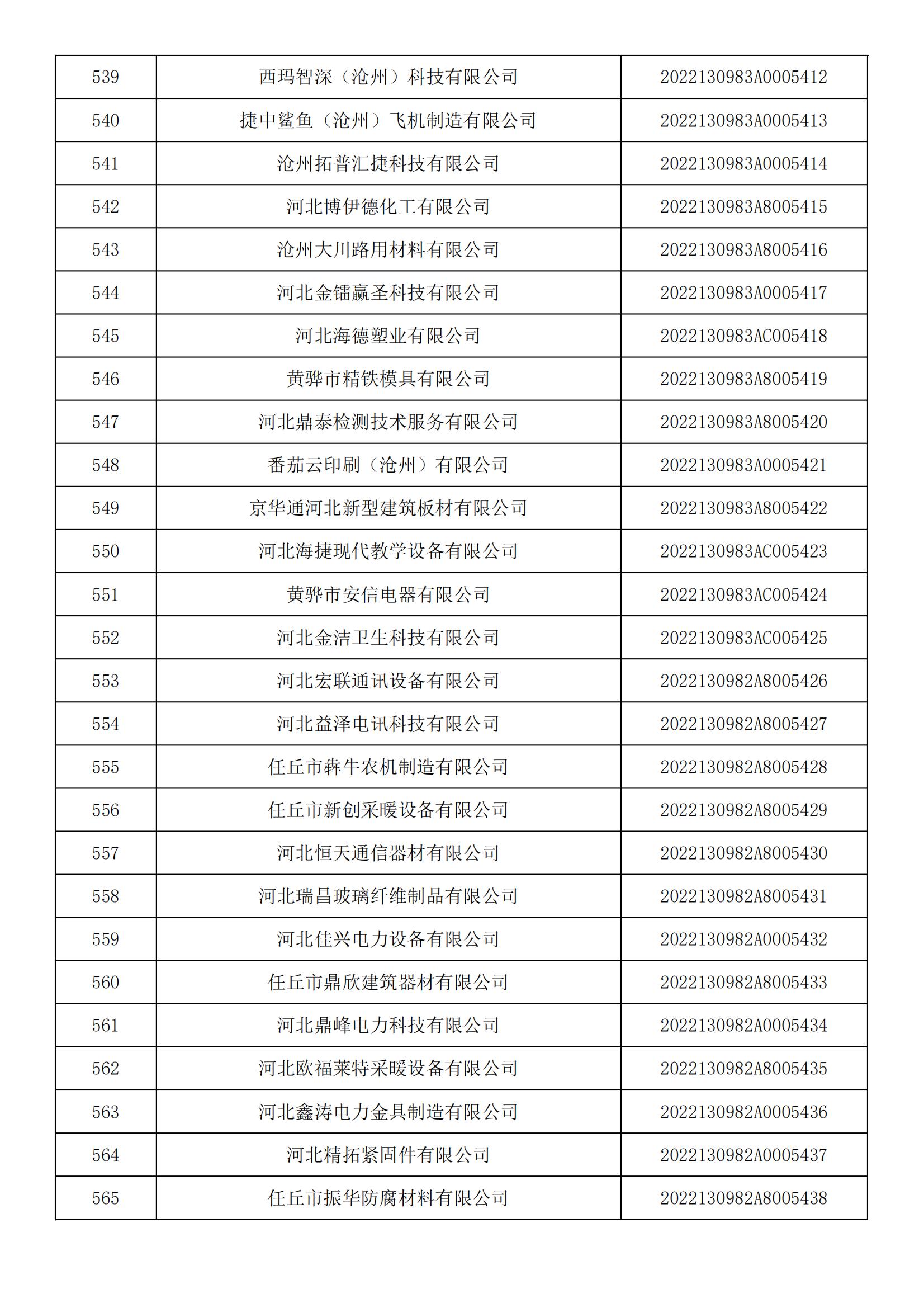 河北省2022年第5批入庫科技型中小企業(yè)名單_20.jpg