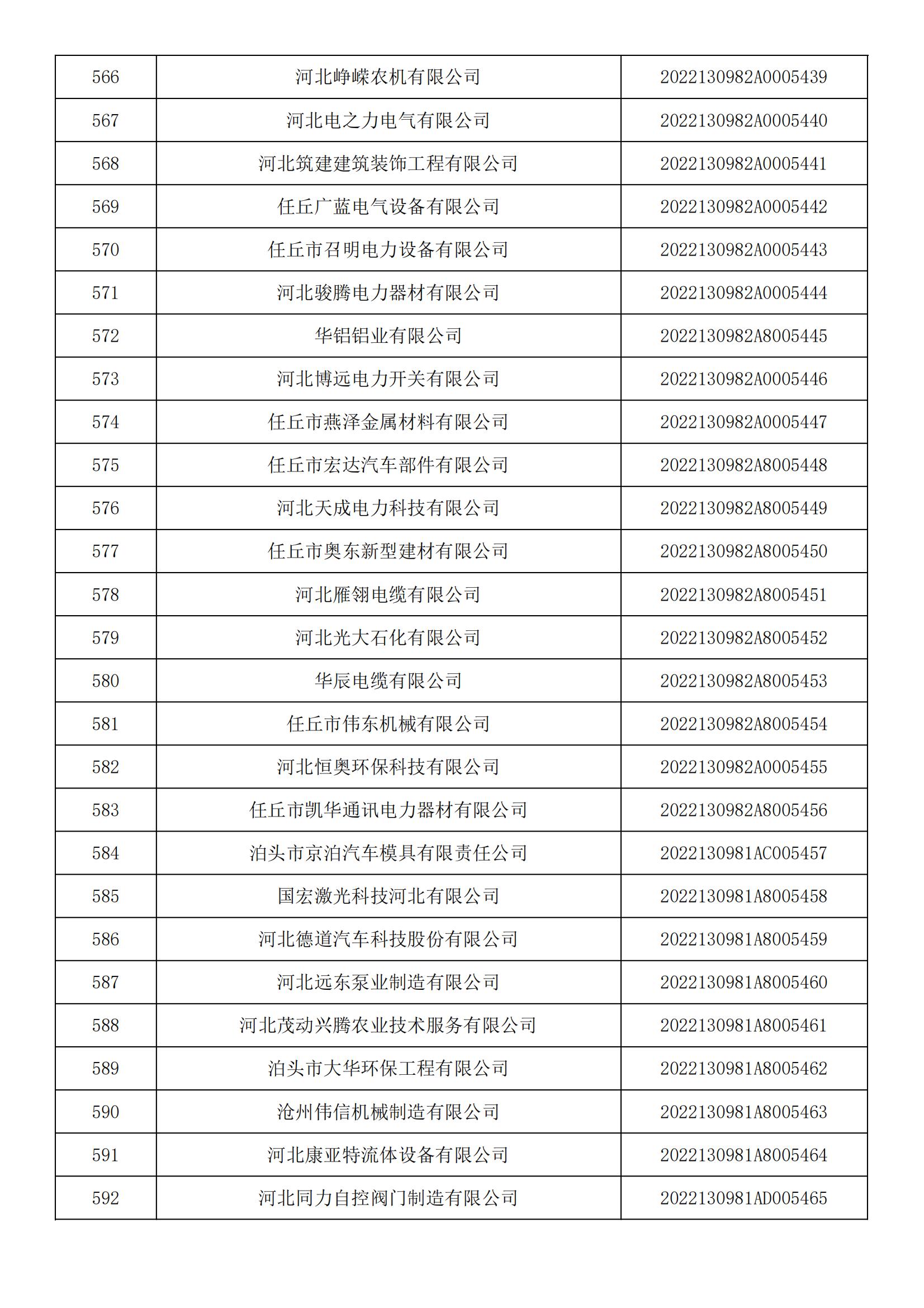 河北省2022年第5批入庫科技型中小企業(yè)名單_21.jpg