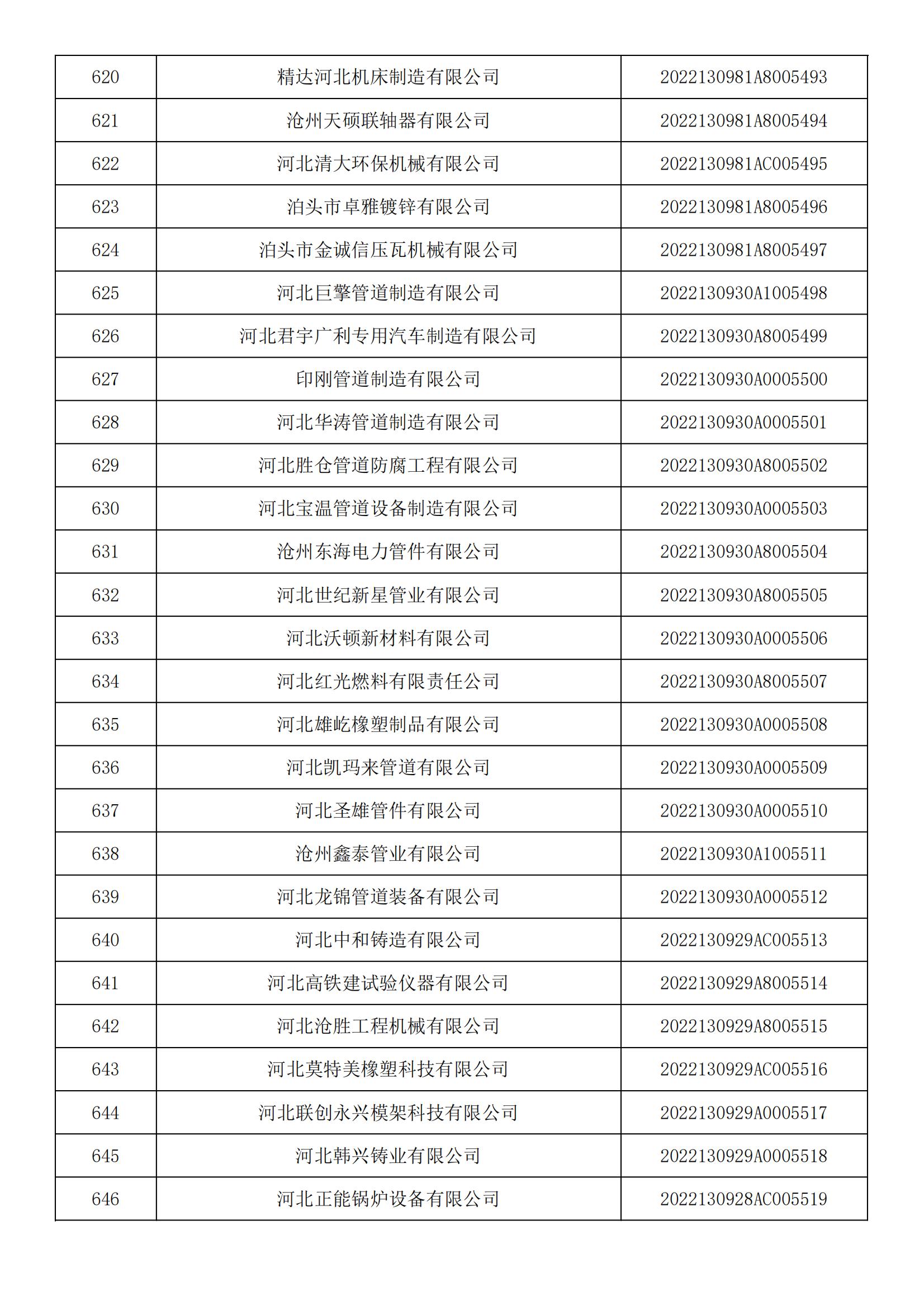 河北省2022年第5批入庫科技型中小企業(yè)名單_23.jpg