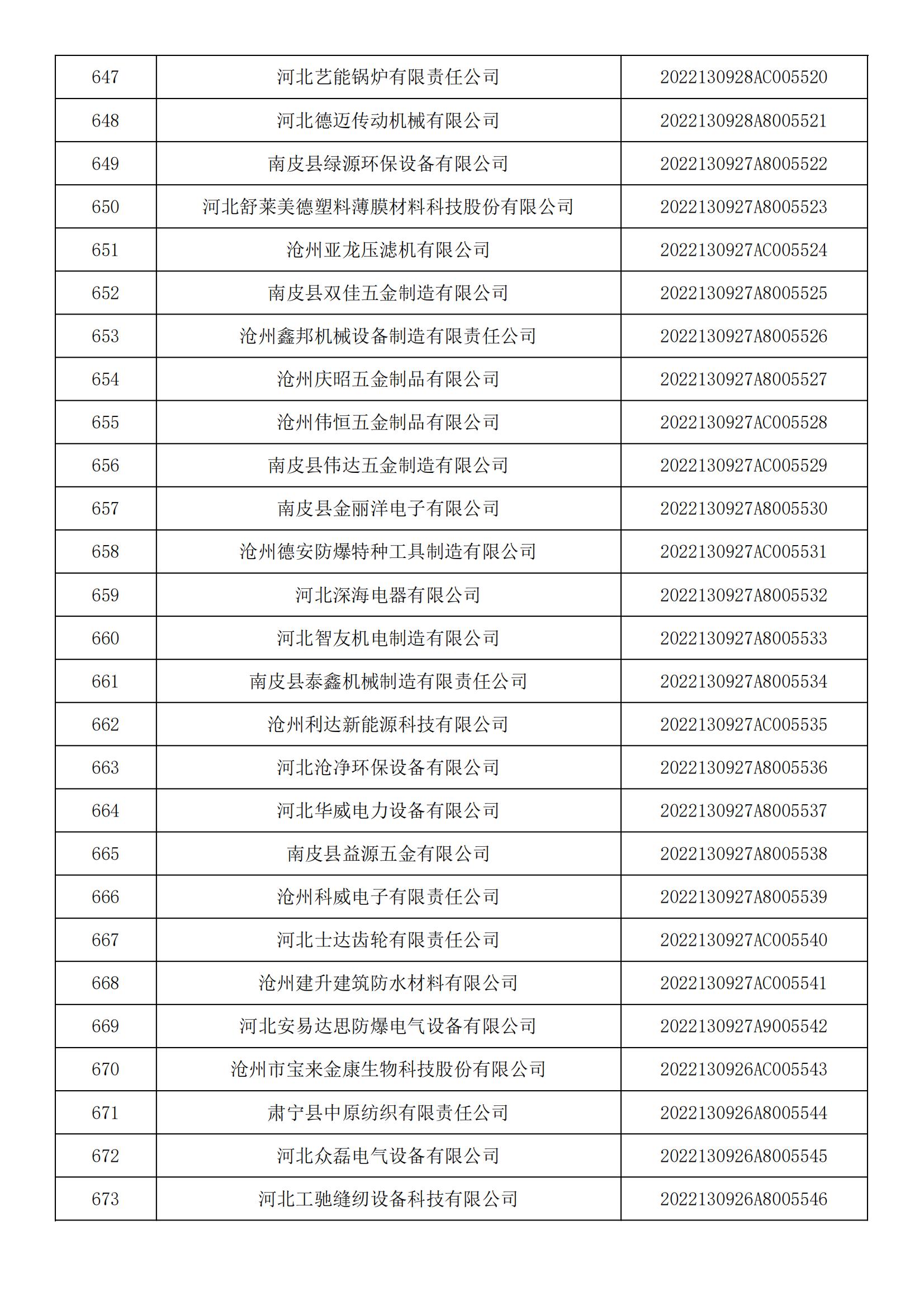 河北省2022年第5批入庫科技型中小企業(yè)名單_24.jpg