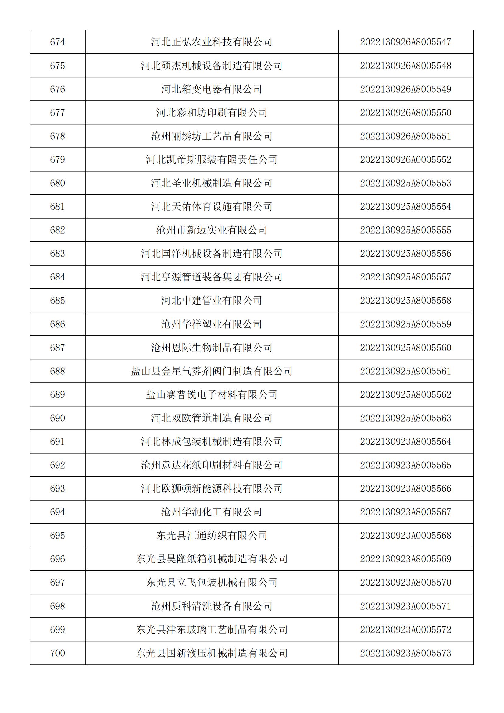 河北省2022年第5批入庫科技型中小企業(yè)名單_25.jpg