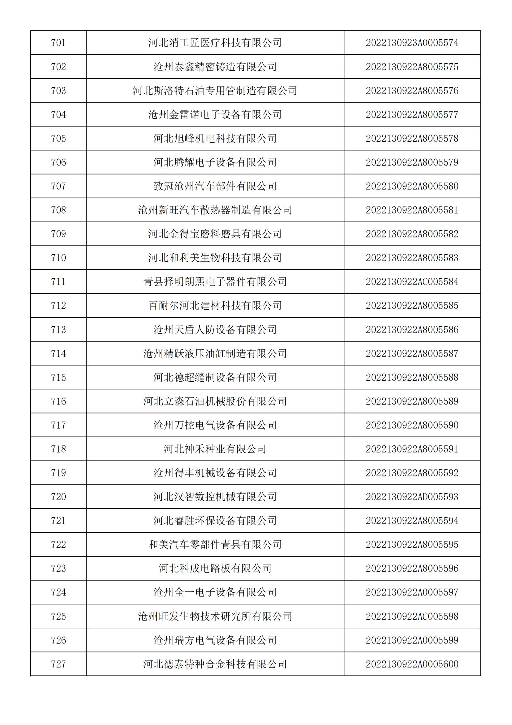 河北省2022年第5批入庫科技型中小企業(yè)名單_26.jpg