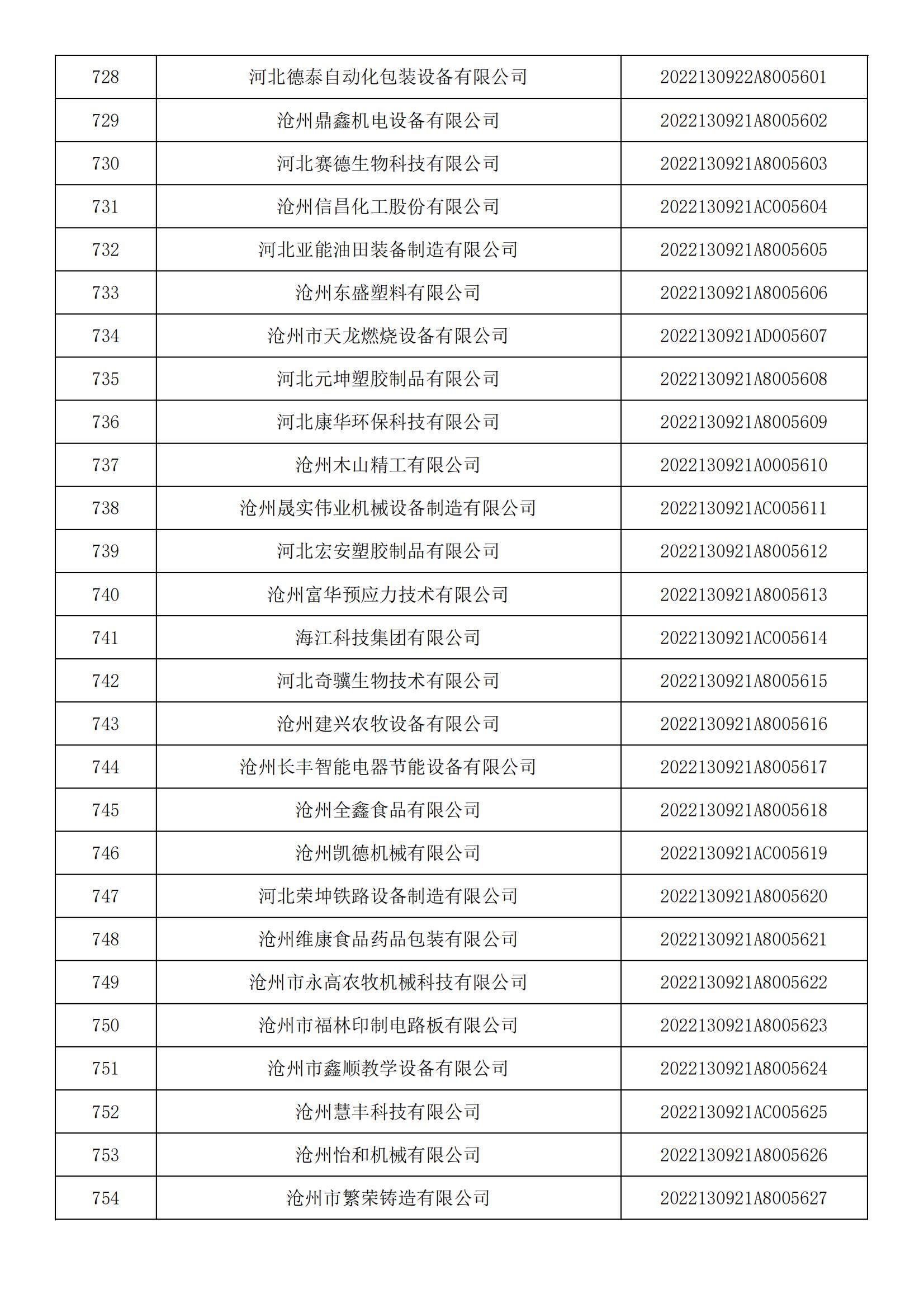 河北省2022年第5批入庫科技型中小企業(yè)名單_27.jpg