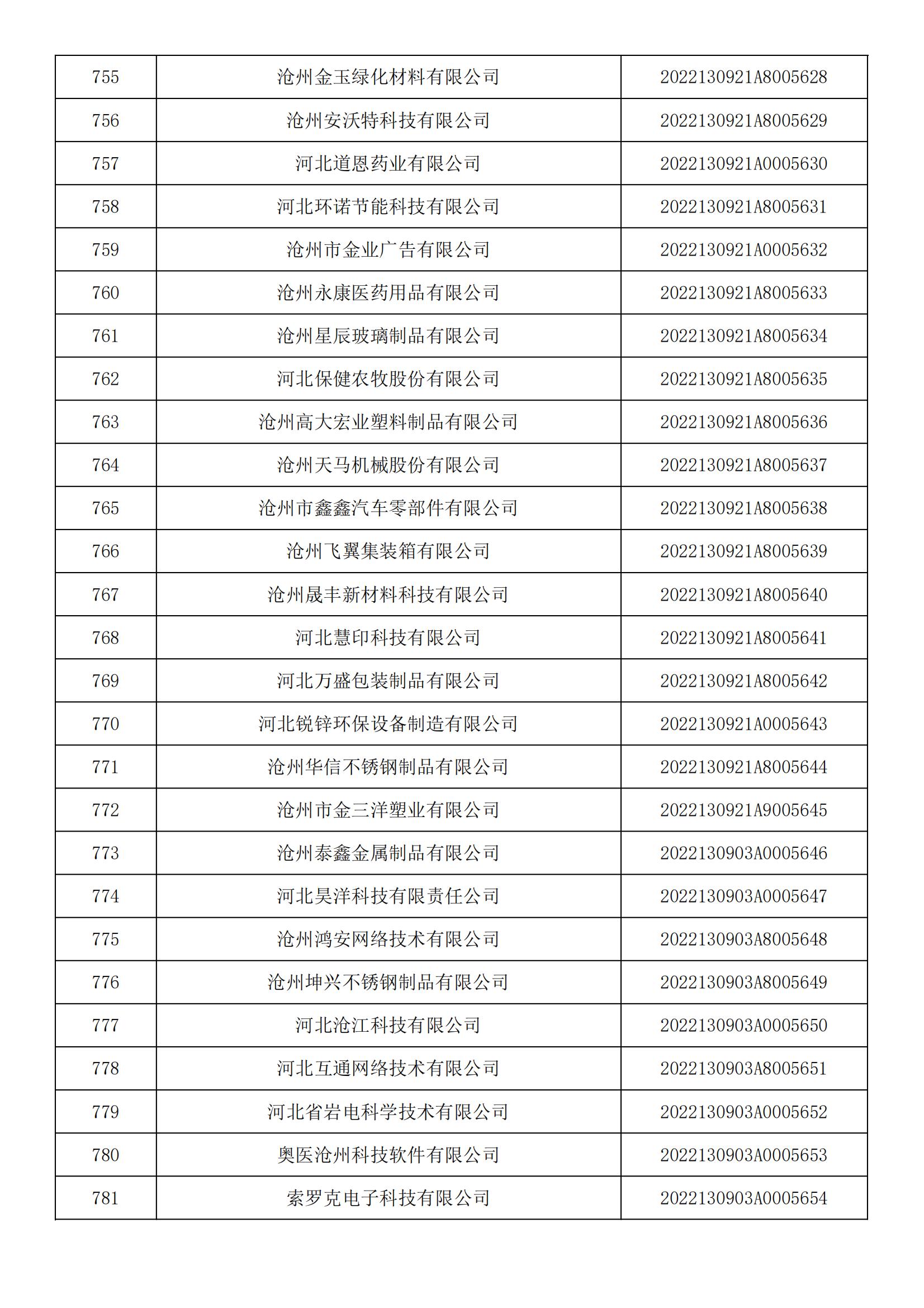 河北省2022年第5批入庫科技型中小企業(yè)名單_28.jpg