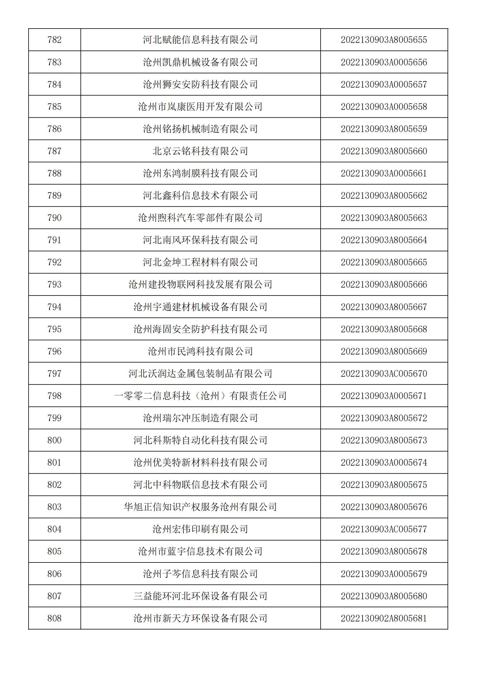 河北省2022年第5批入庫科技型中小企業(yè)名單_29.jpg