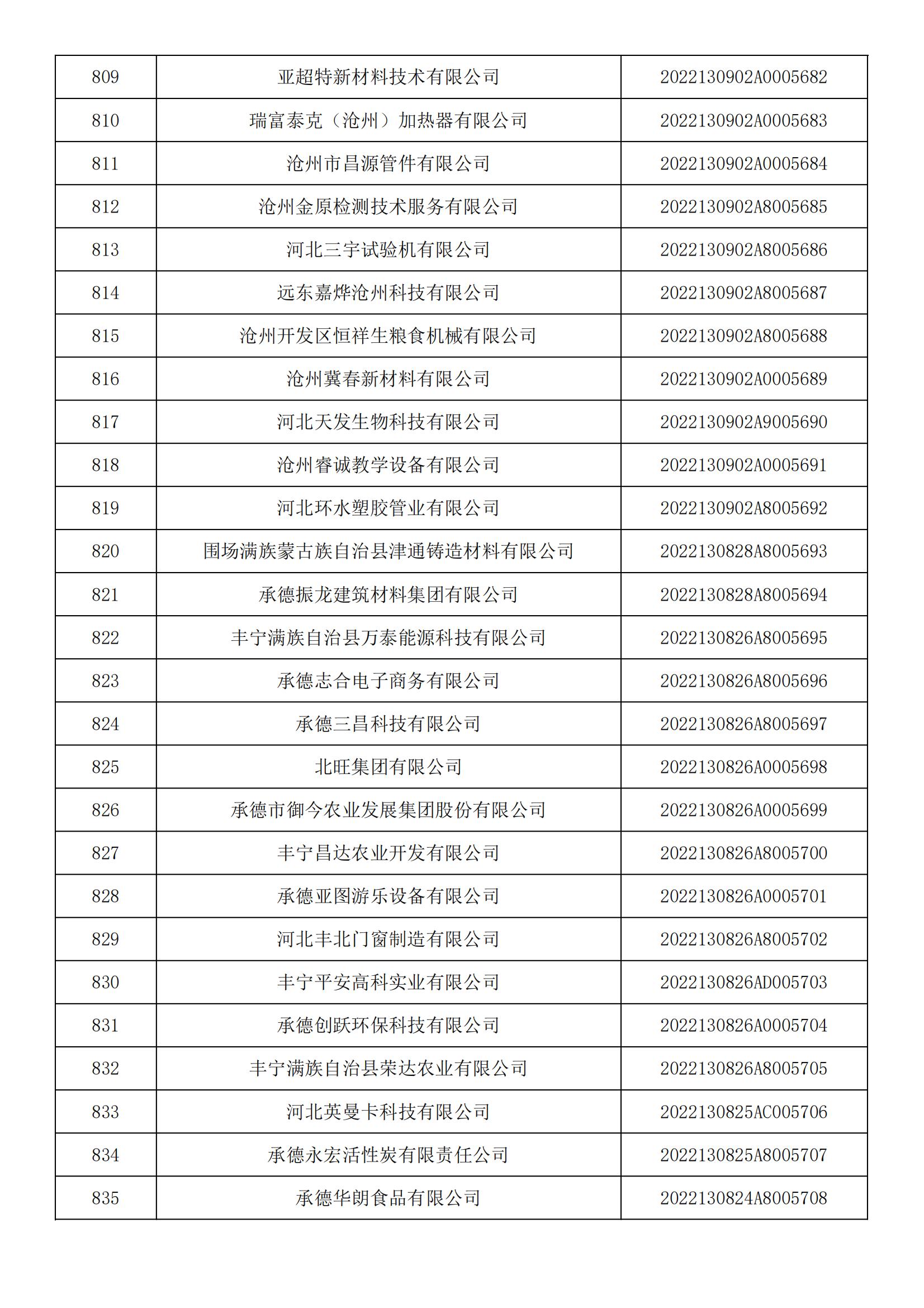 河北省2022年第5批入庫科技型中小企業(yè)名單_30.jpg