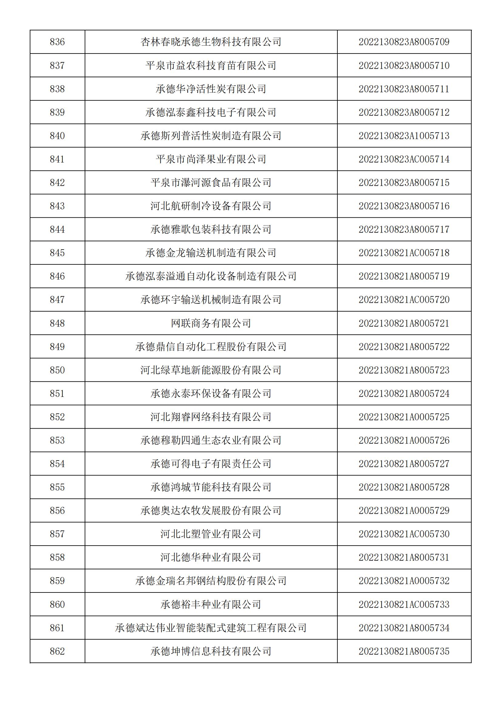 河北省2022年第5批入庫科技型中小企業(yè)名單_31.jpg