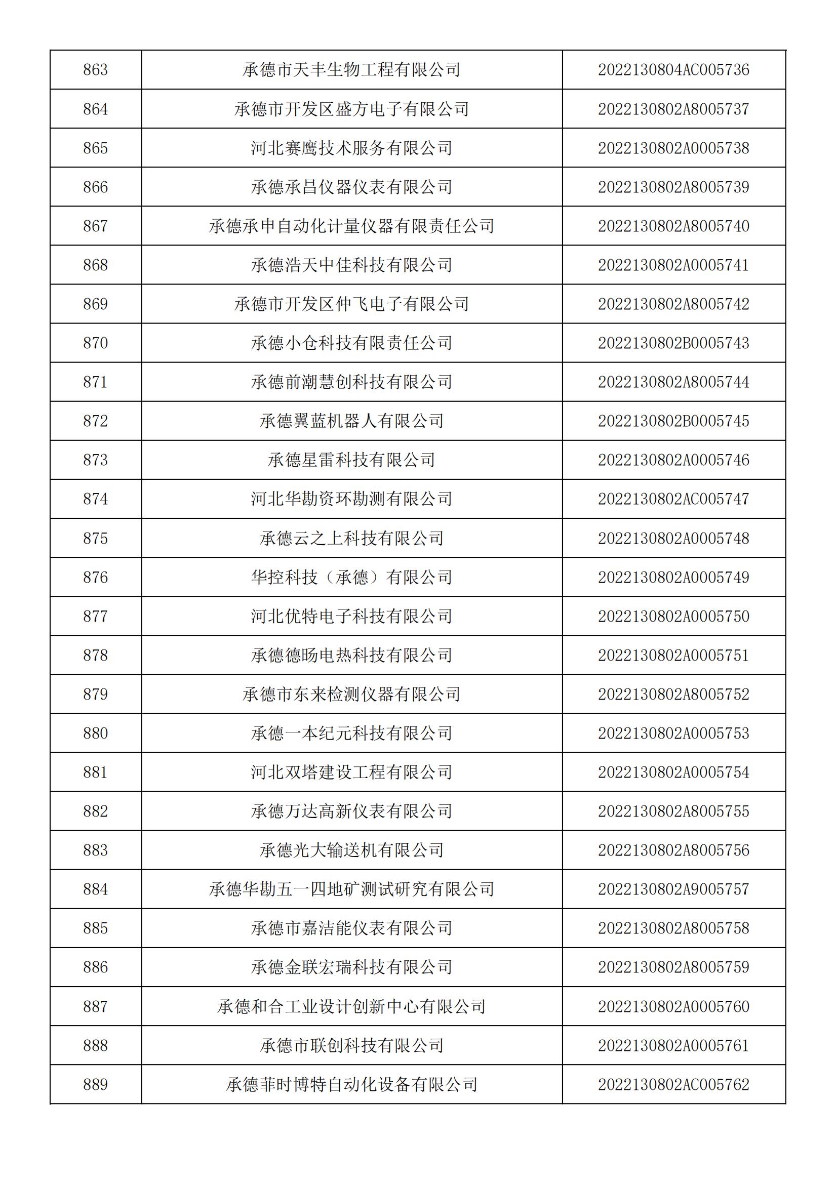 河北省2022年第5批入庫科技型中小企業(yè)名單_32.jpg