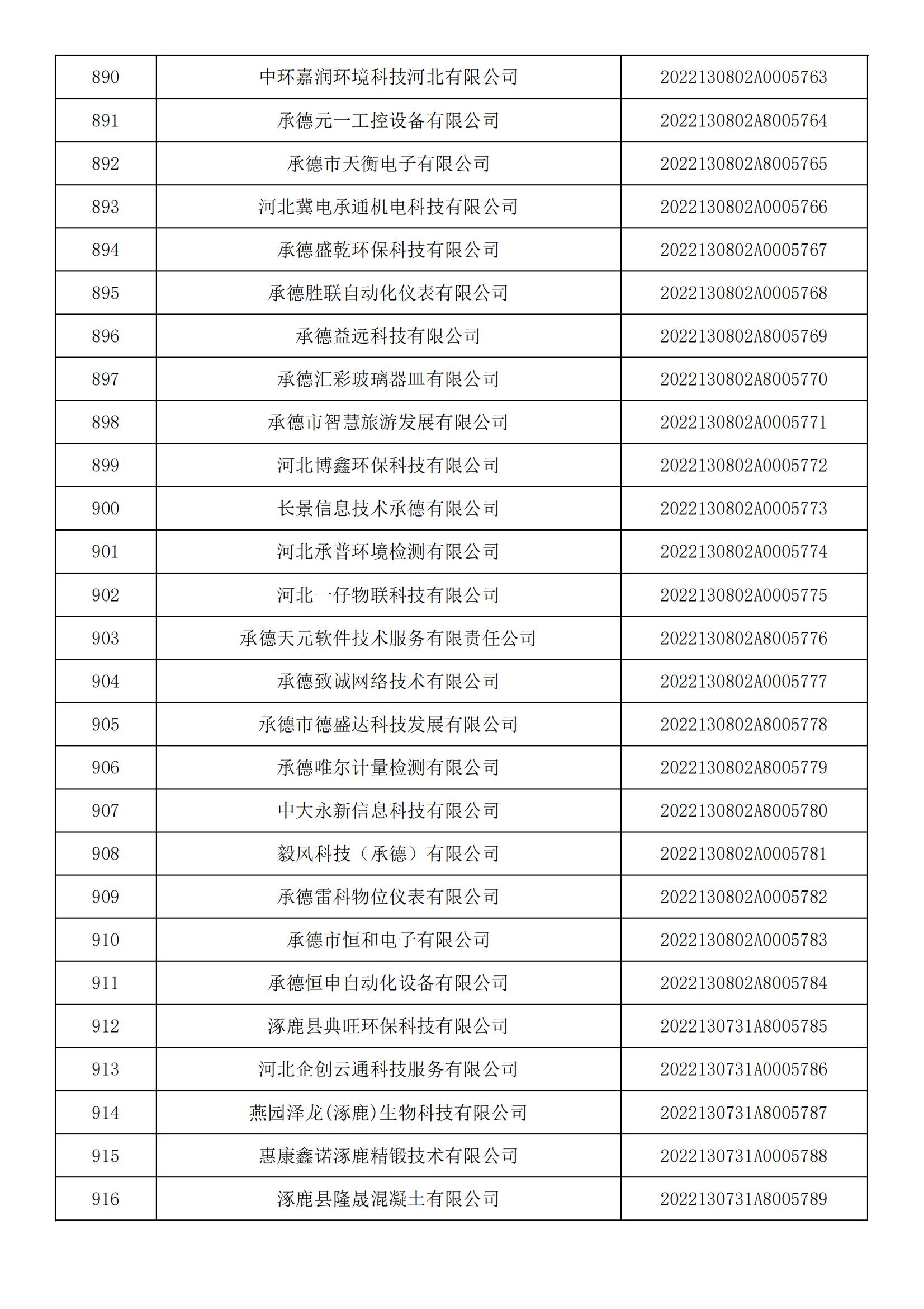 河北省2022年第5批入庫科技型中小企業(yè)名單_33.jpg