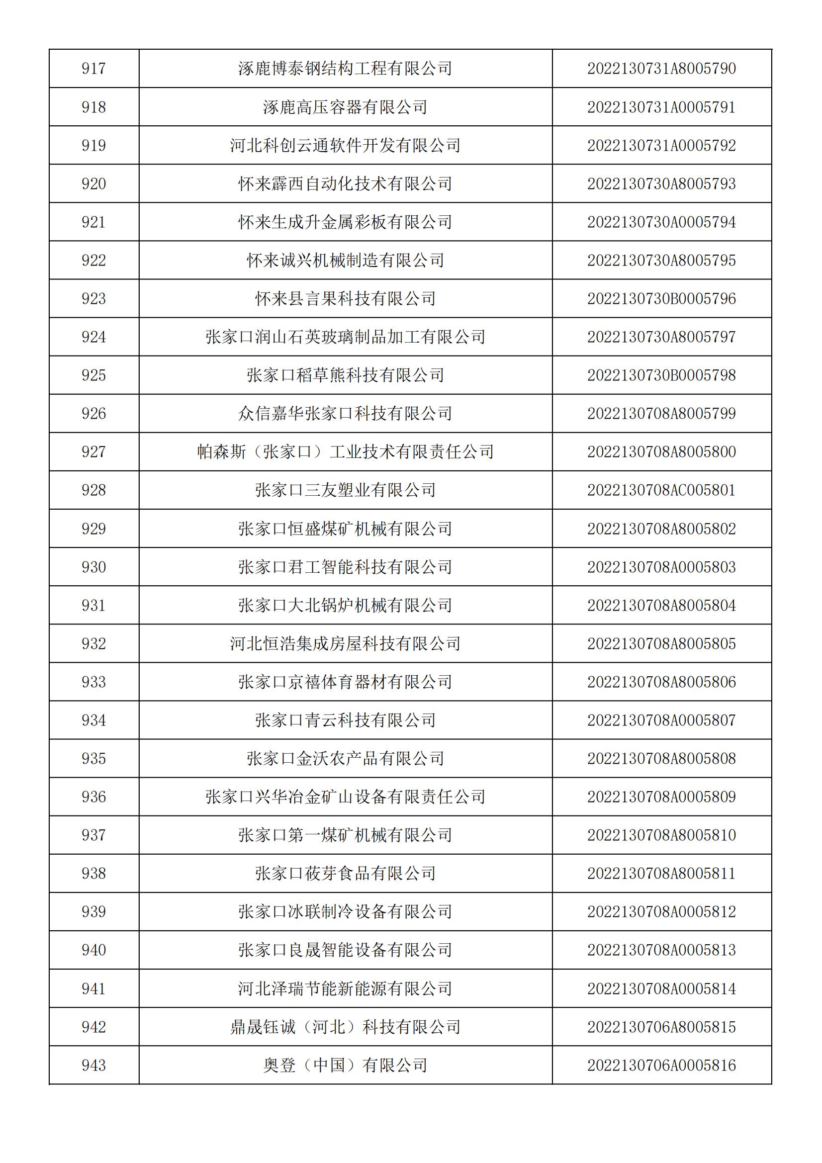 河北省2022年第5批入庫科技型中小企業(yè)名單_34.jpg