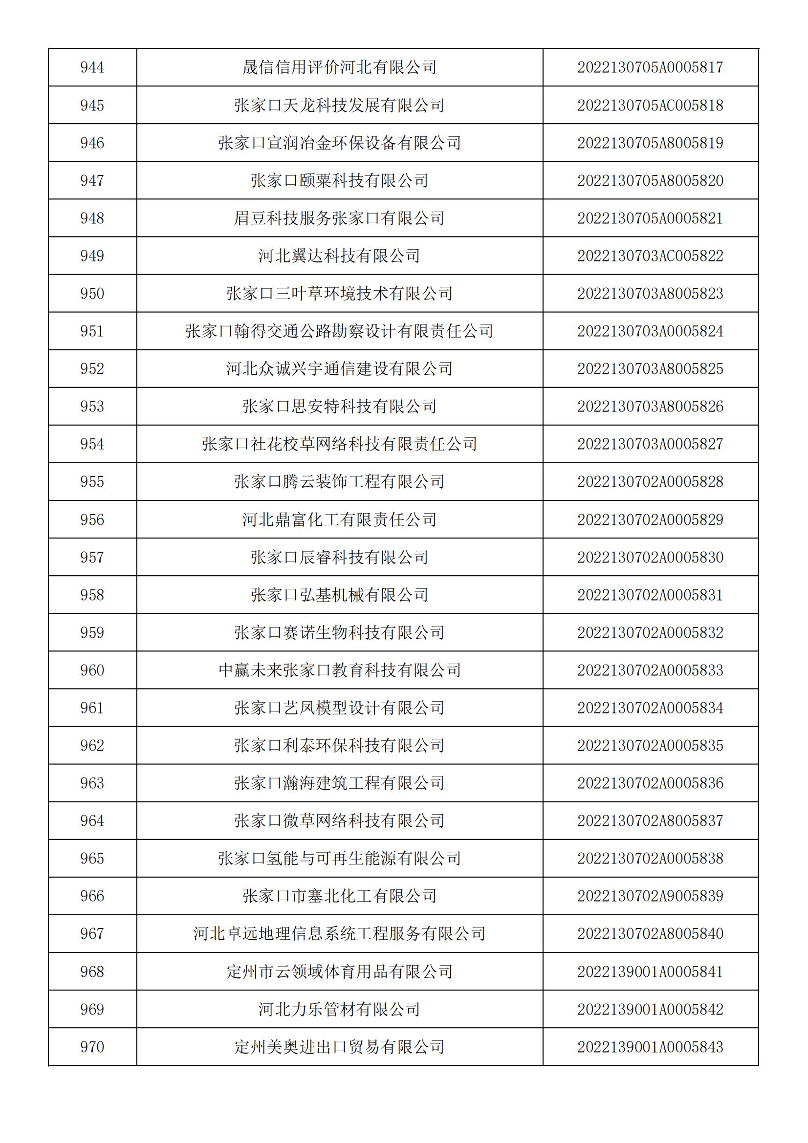 河北省2022年第5批入庫科技型中小企業(yè)名單_35.jpg