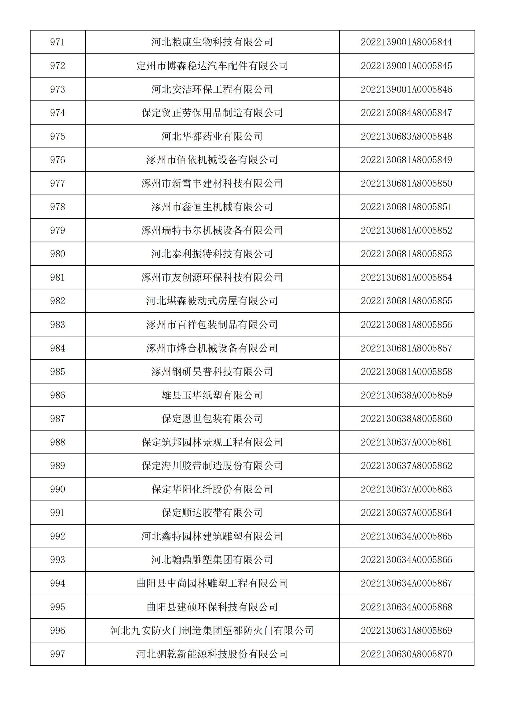 河北省2022年第5批入庫科技型中小企業(yè)名單_36.jpg