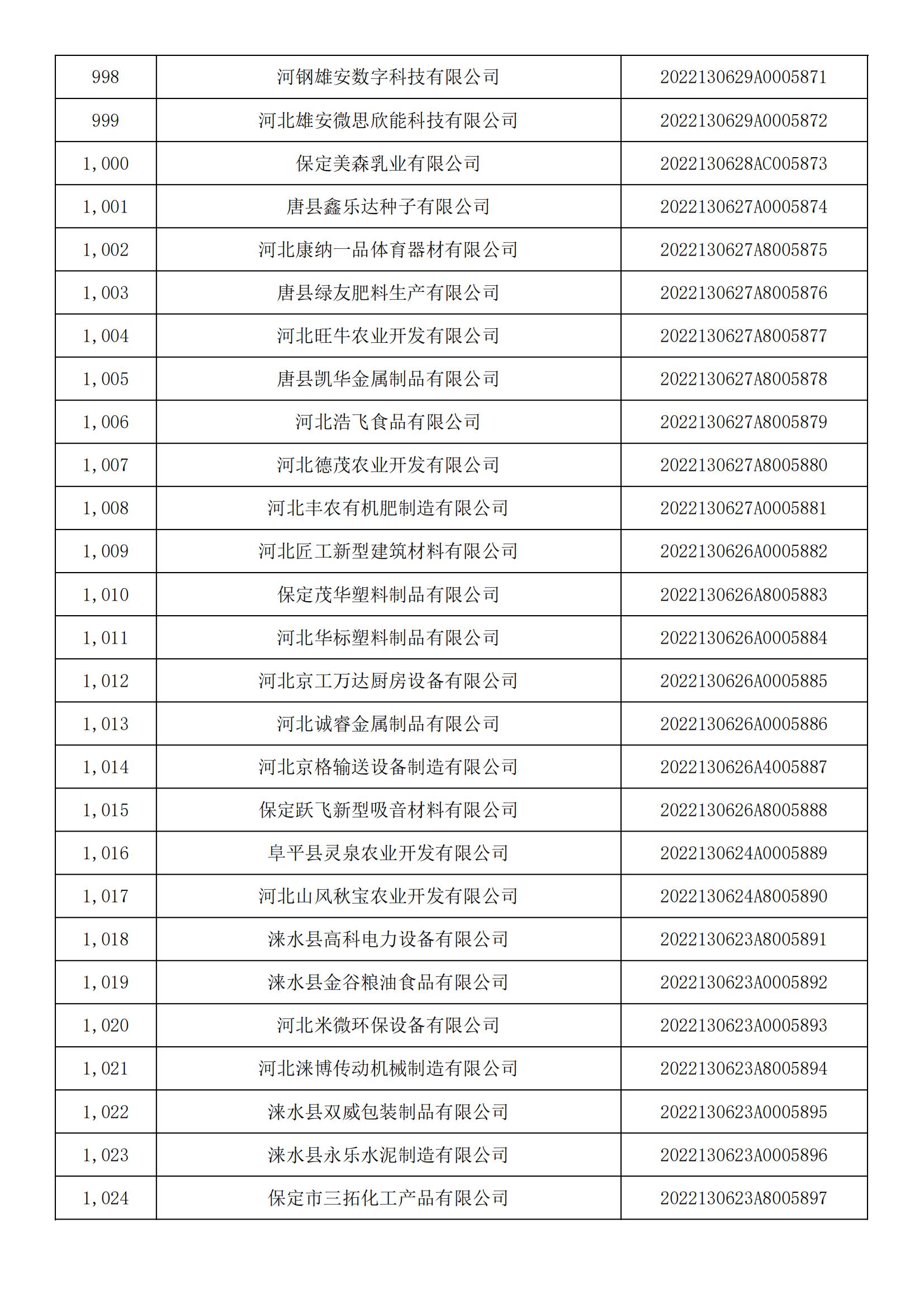 河北省2022年第5批入庫科技型中小企業(yè)名單_37.jpg