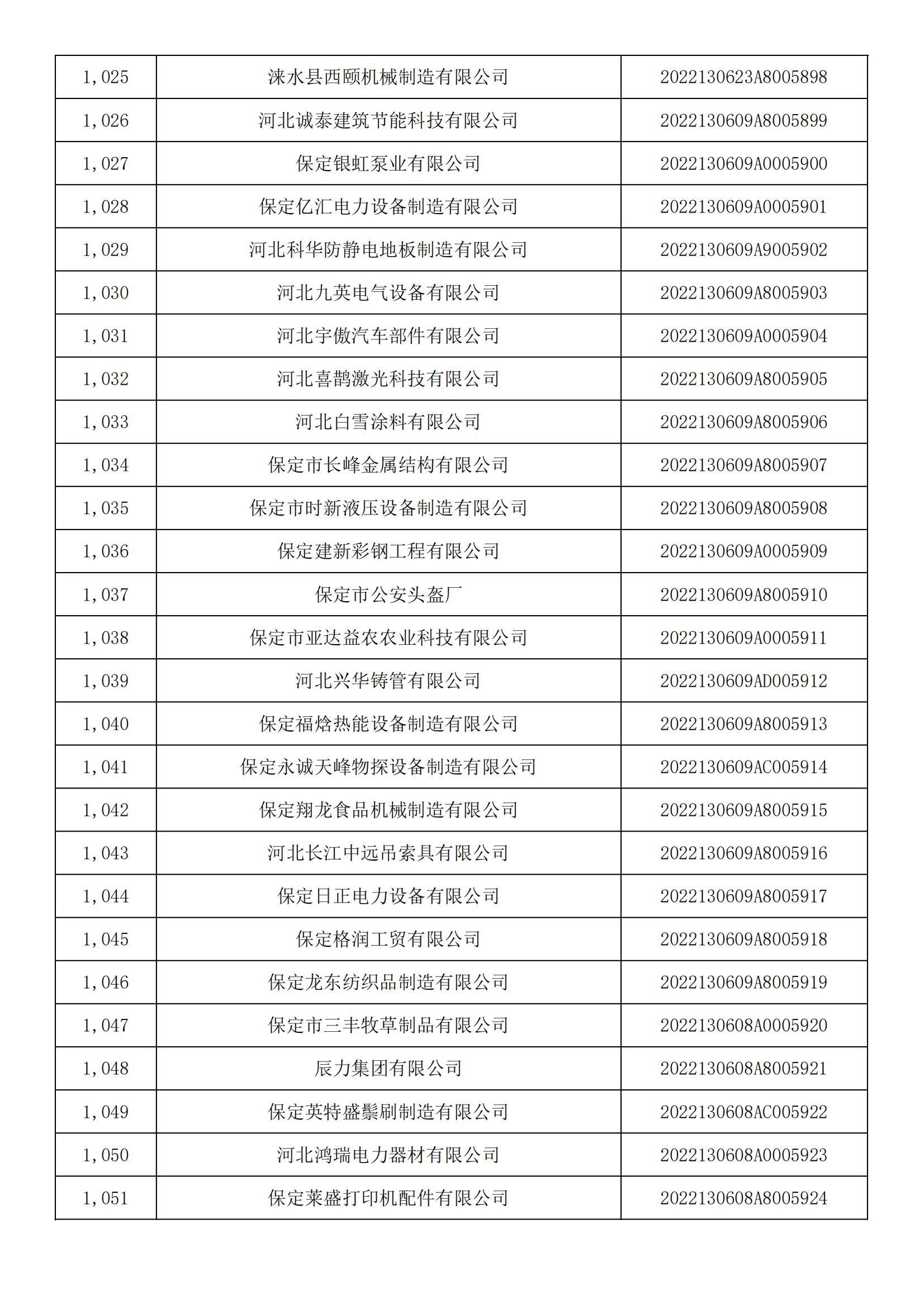 河北省2022年第5批入庫科技型中小企業(yè)名單_38.jpg