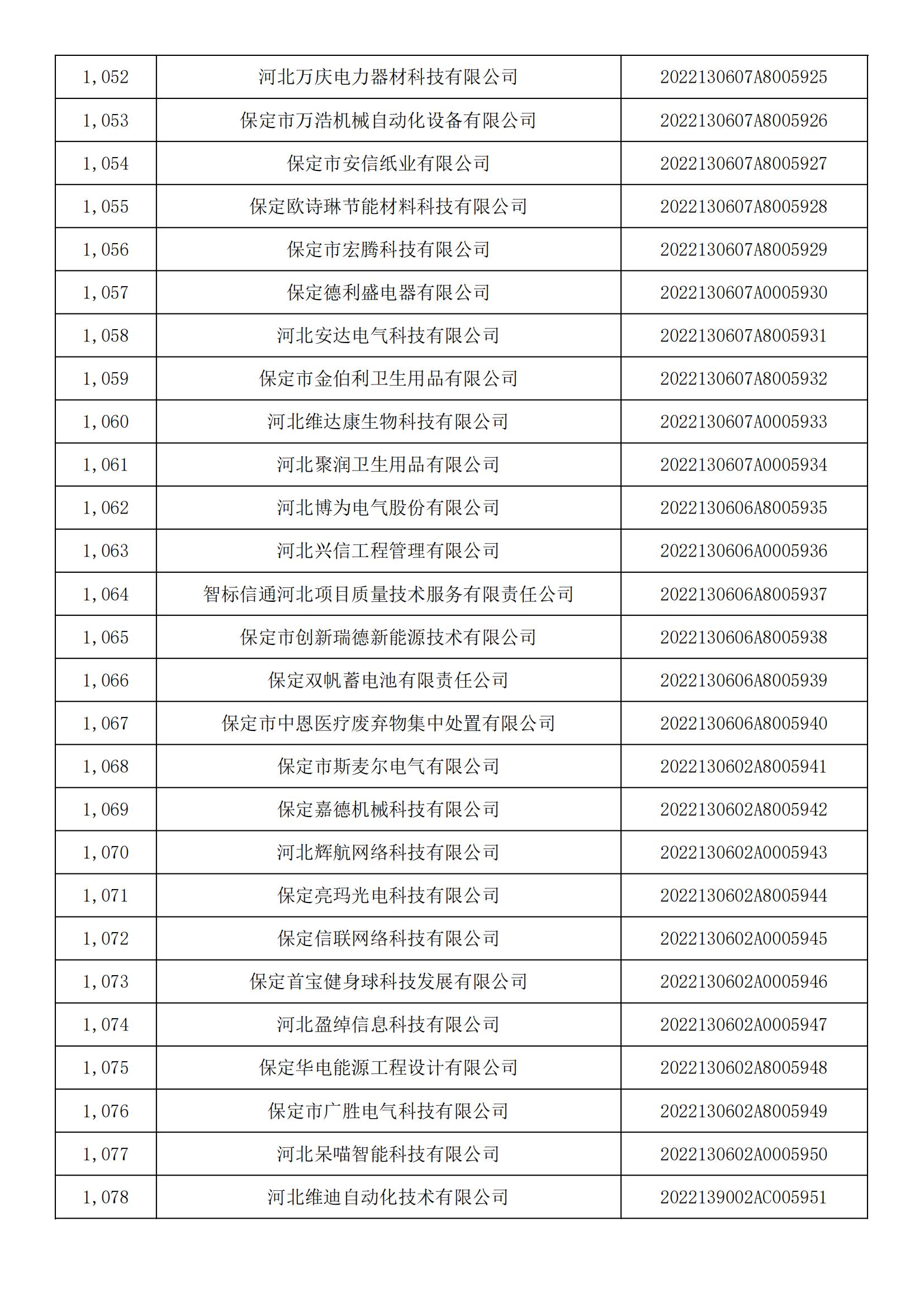 河北省2022年第5批入庫科技型中小企業(yè)名單_39.jpg