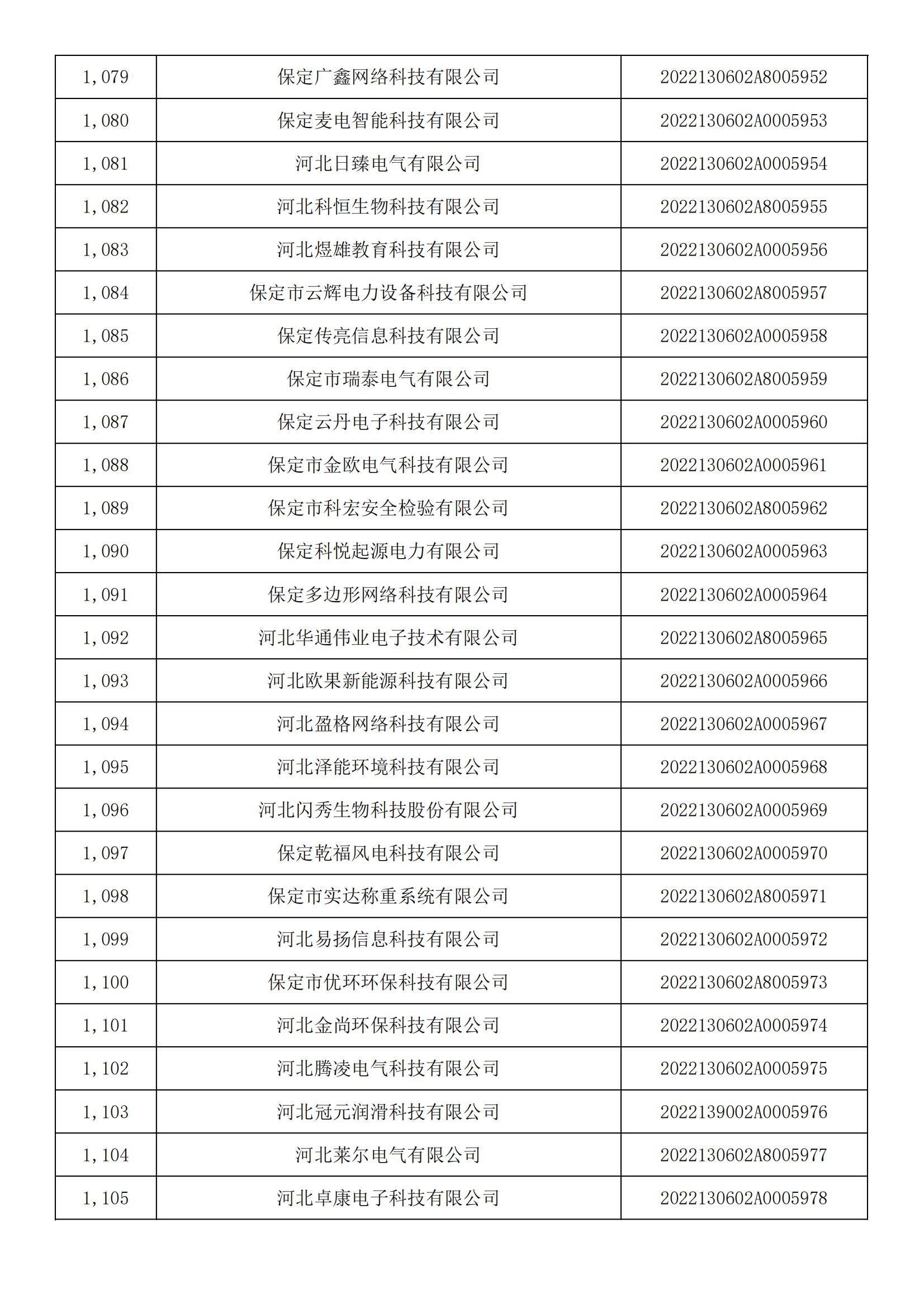 河北省2022年第5批入庫科技型中小企業(yè)名單_40.jpg